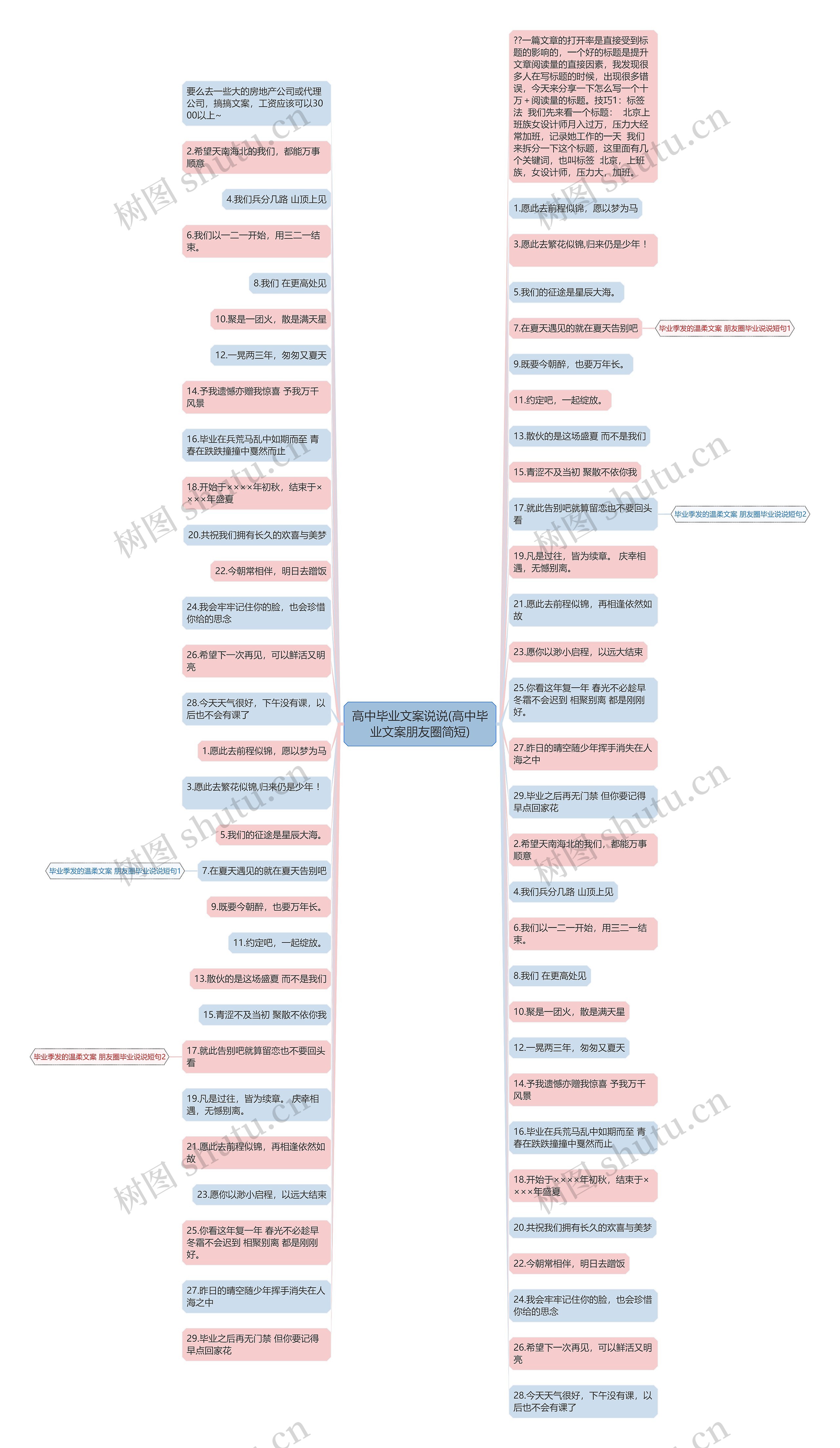 高中毕业文案说说(高中毕业文案朋友圈简短)思维导图