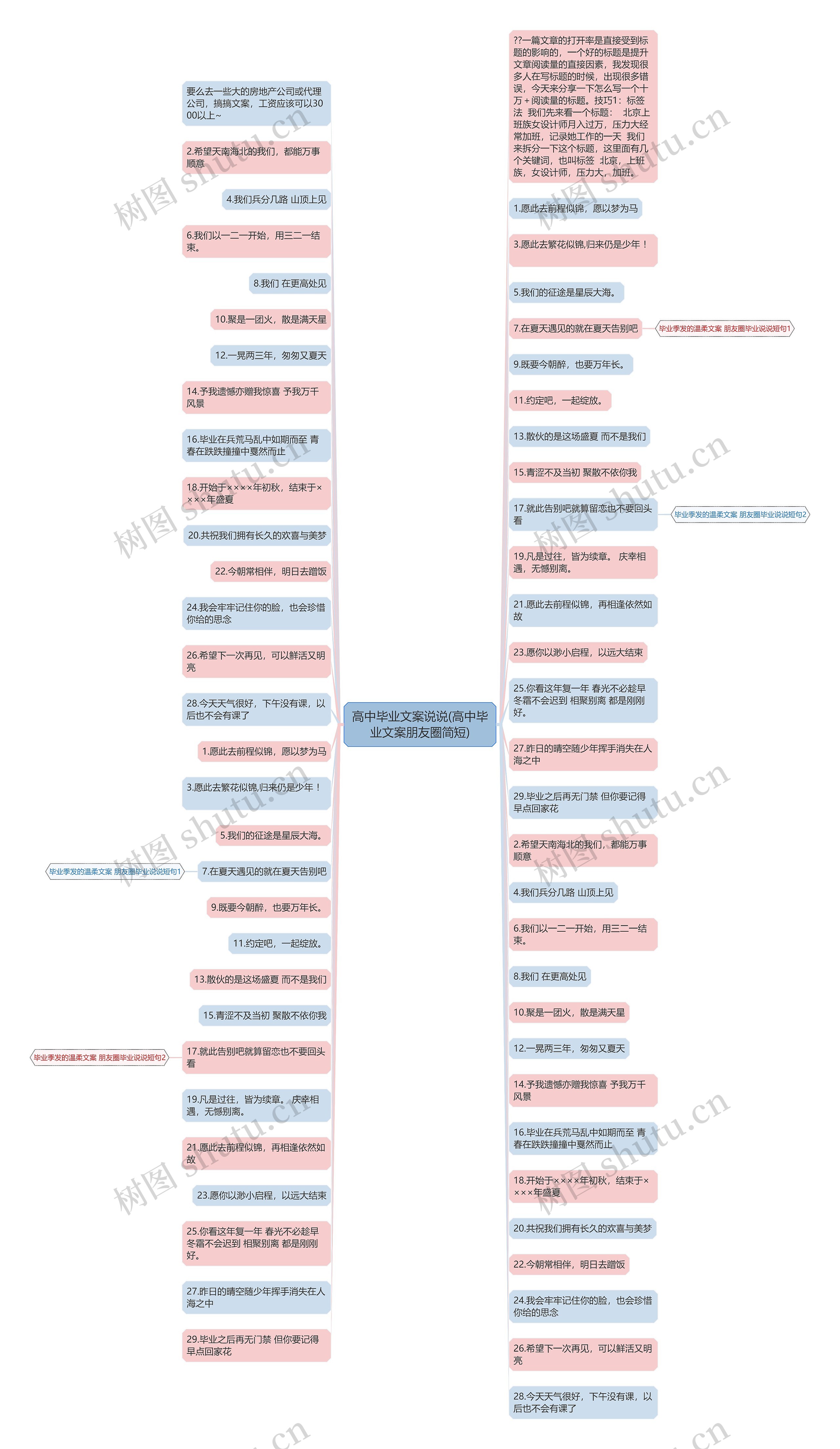 高中毕业文案说说(高中毕业文案朋友圈简短) 高中毕业文案说说(高中毕业文案朋友圈简短)