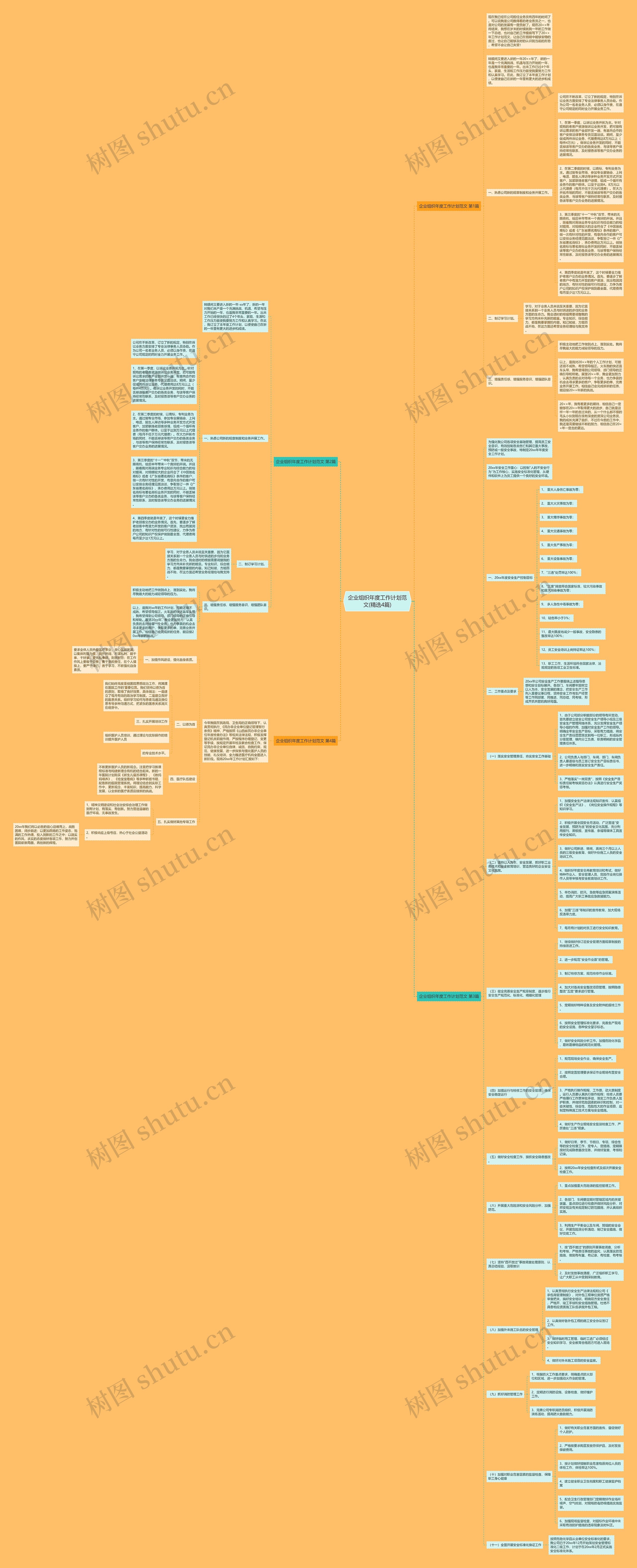 企业组织年度工作计划范文(精选4篇)思维导图