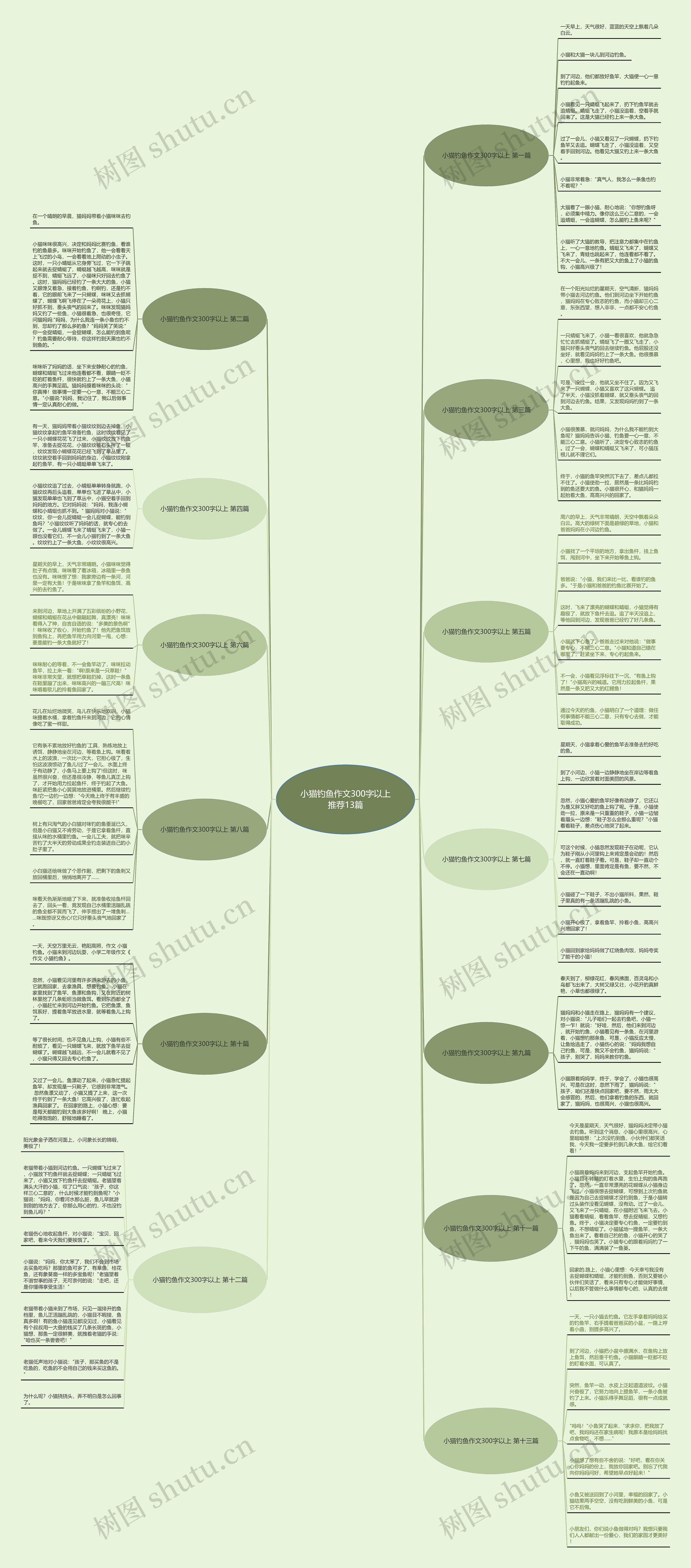 小猫钓鱼作文300字以上推荐13篇 小猫钓鱼作文300字以上推荐13篇