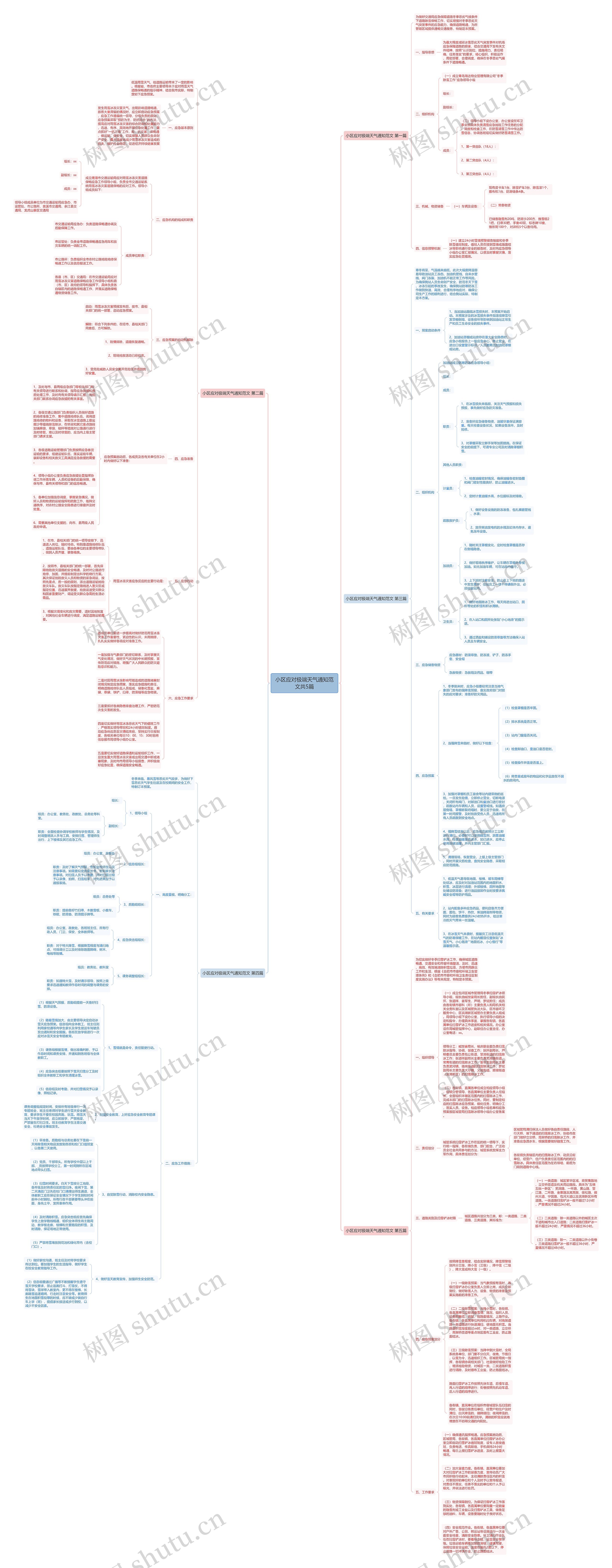 小区应对极端天气通知范文共5篇思维导图