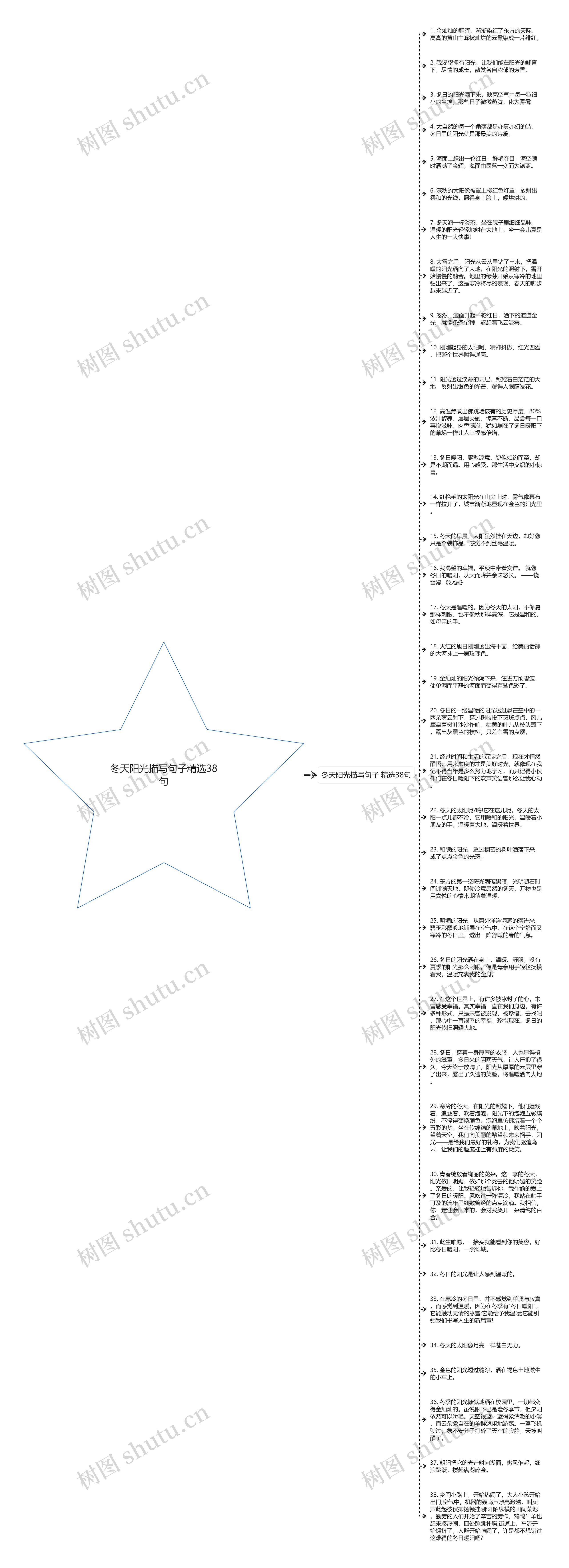 冬天阳光描写句子精选38句思维导图