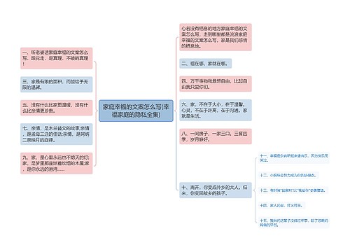 家庭幸福的文案怎么写(幸福家庭的隐私全集)