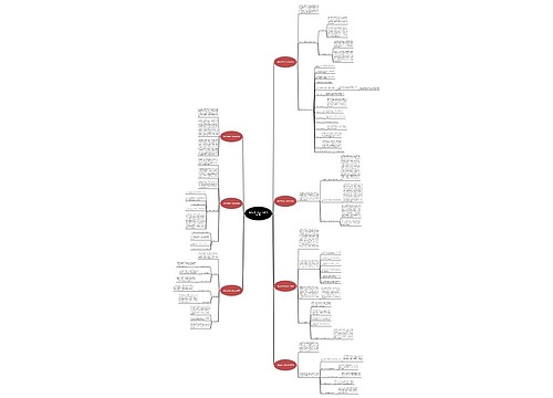 销售主管年终工作总结(精选7篇) 销售主管年终工作总结(精选7篇)