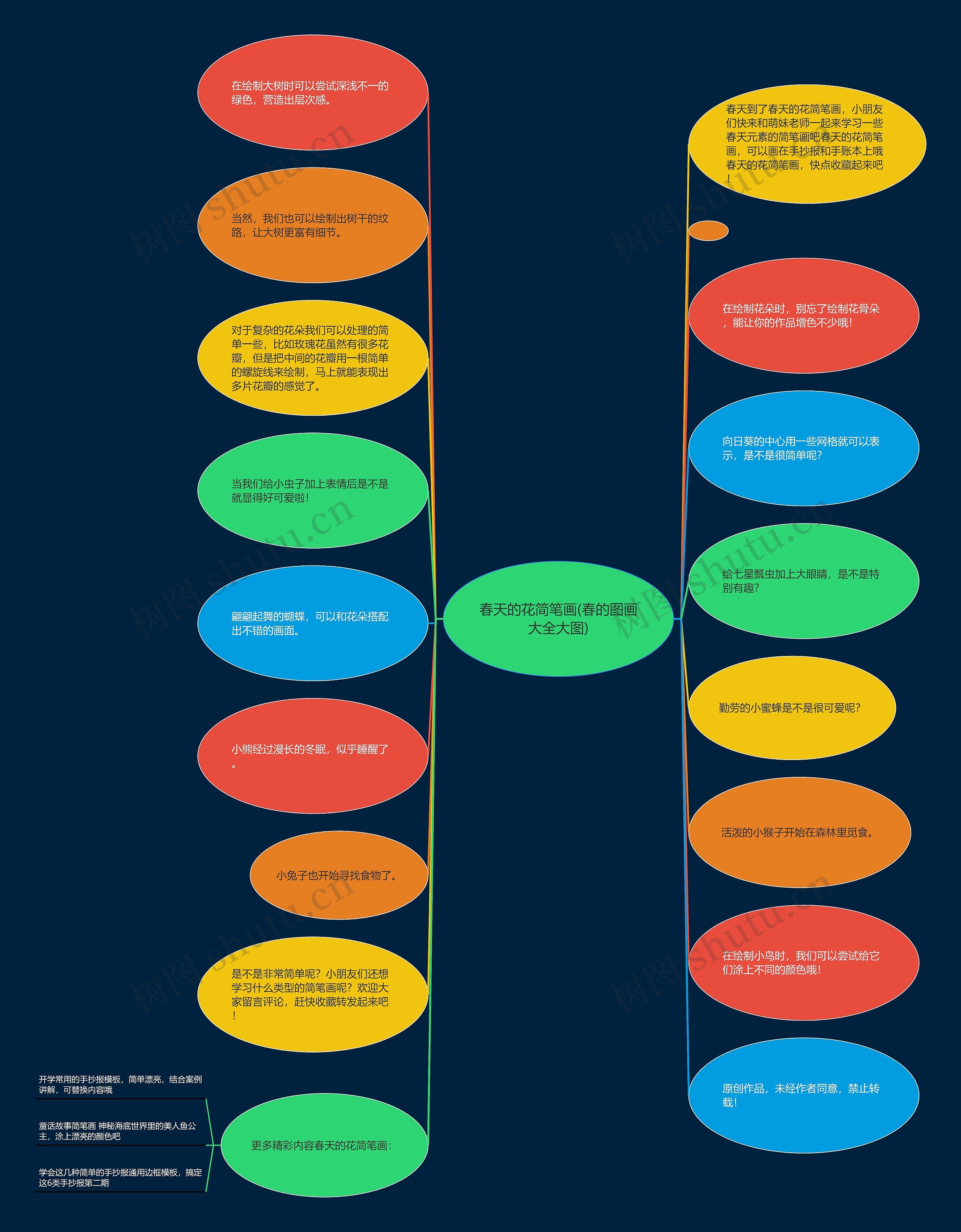 春天的花简笔画(春的图画大全大图)思维导图