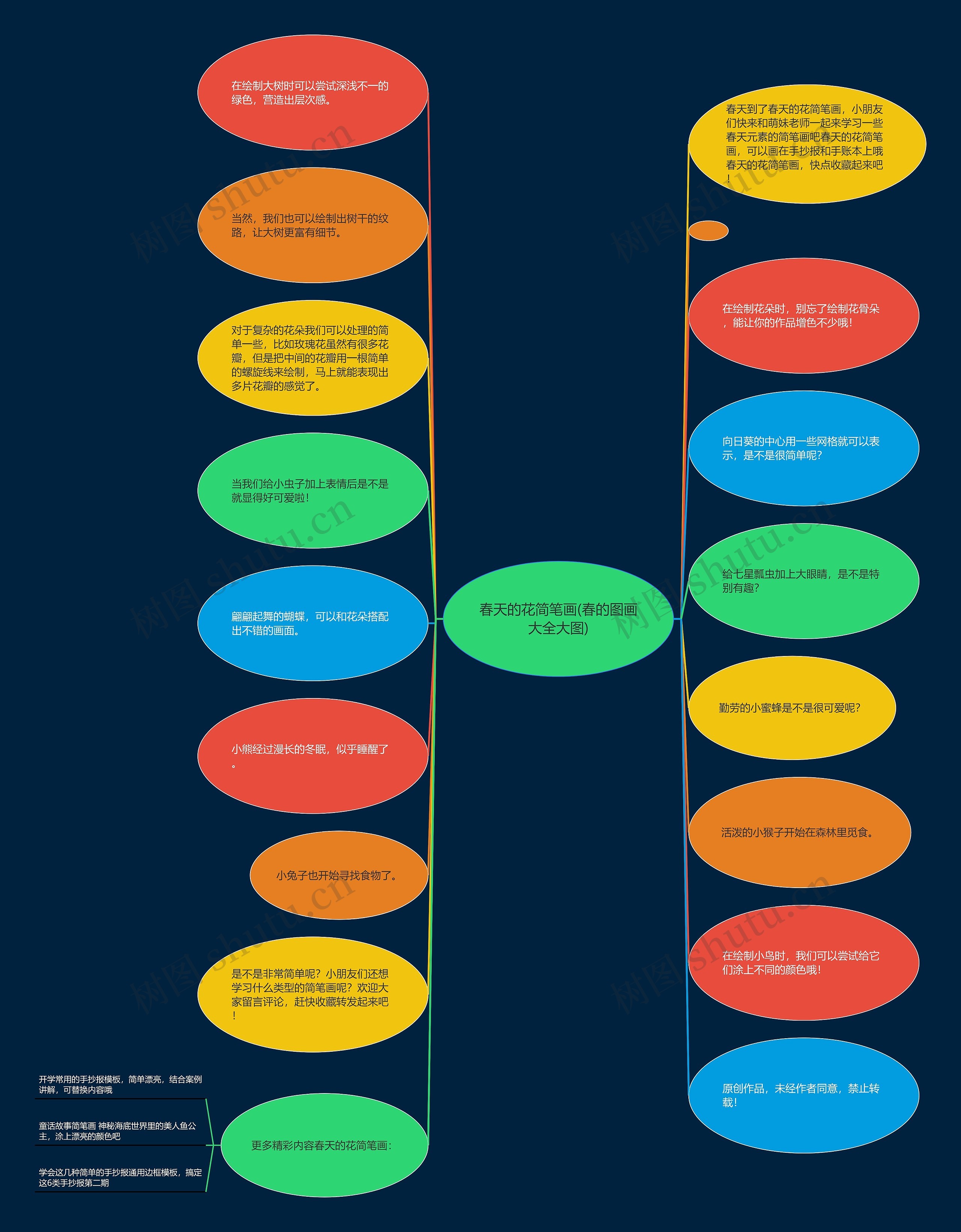春天的花简笔画(春的图画大全大图) 春天的花简笔画(春的图画大全大图)