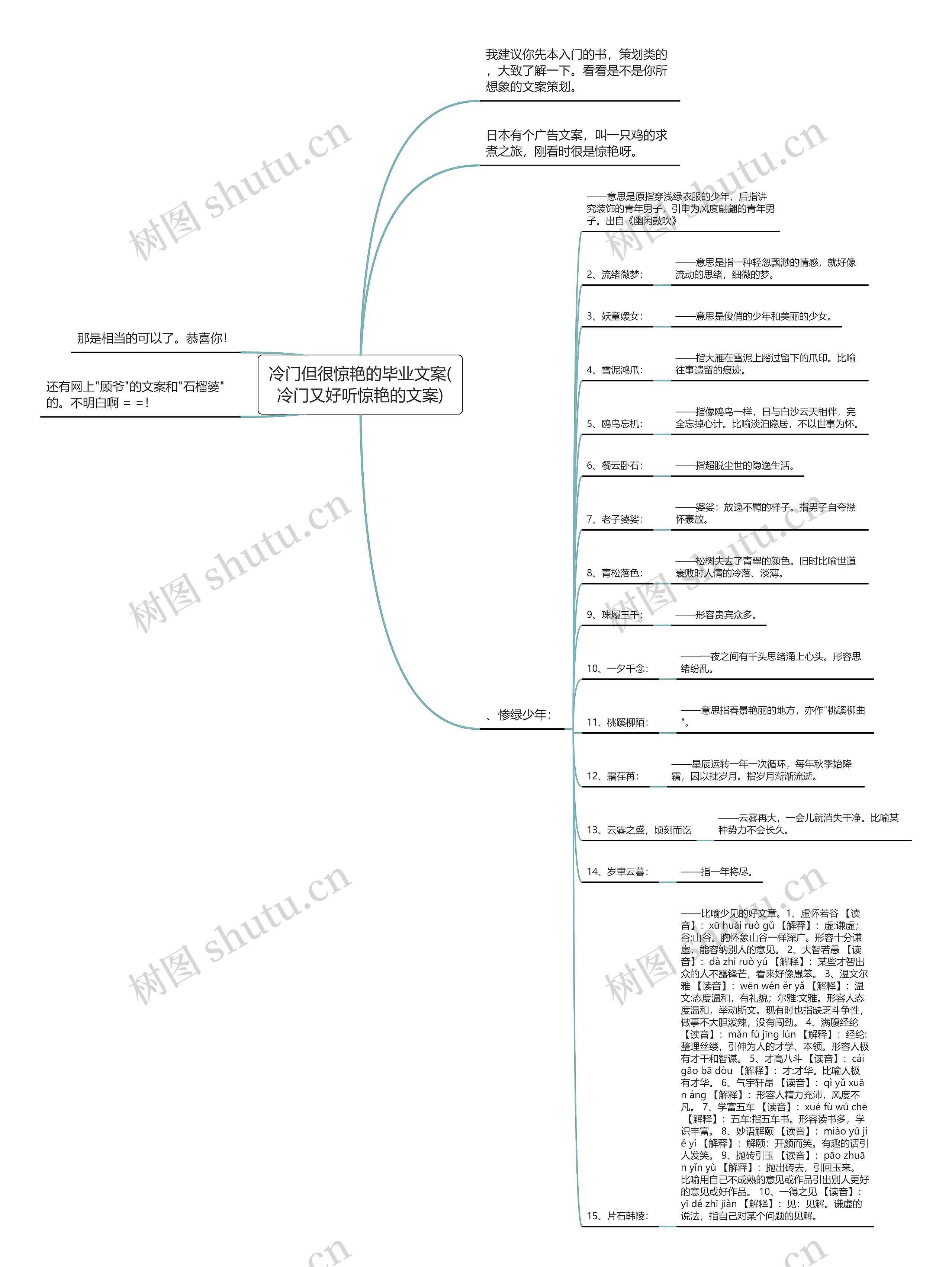 冷门但很惊艳的毕业文案(冷门又好听惊艳的文案)思维导图