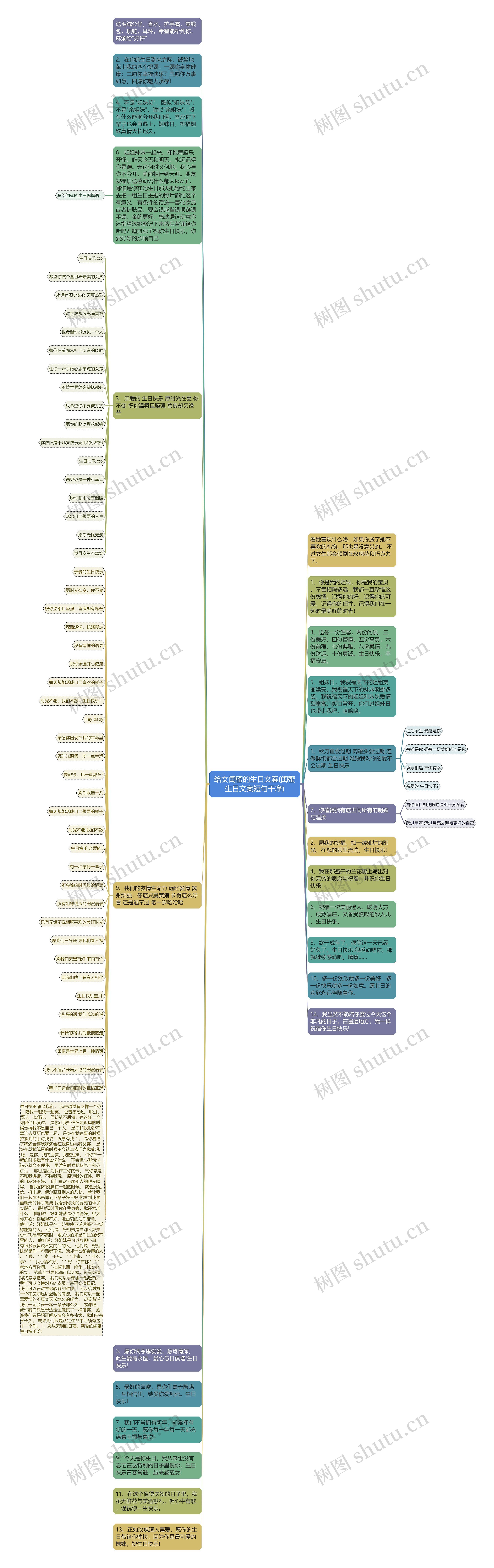 给女闺蜜的生日文案(闺蜜生日文案短句干净)思维导图
