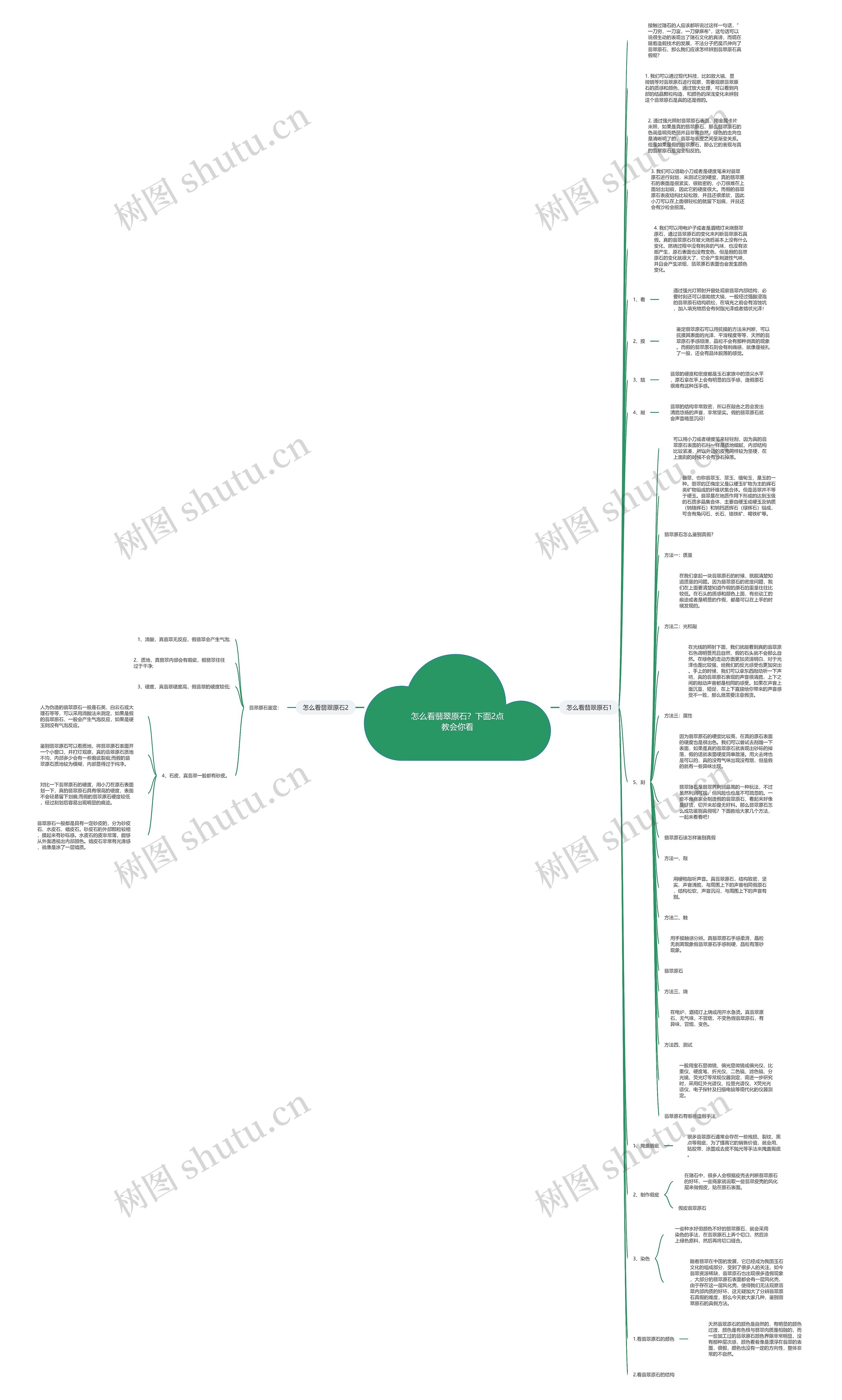 怎么看翡翠原石？下面2点教会你看思维导图