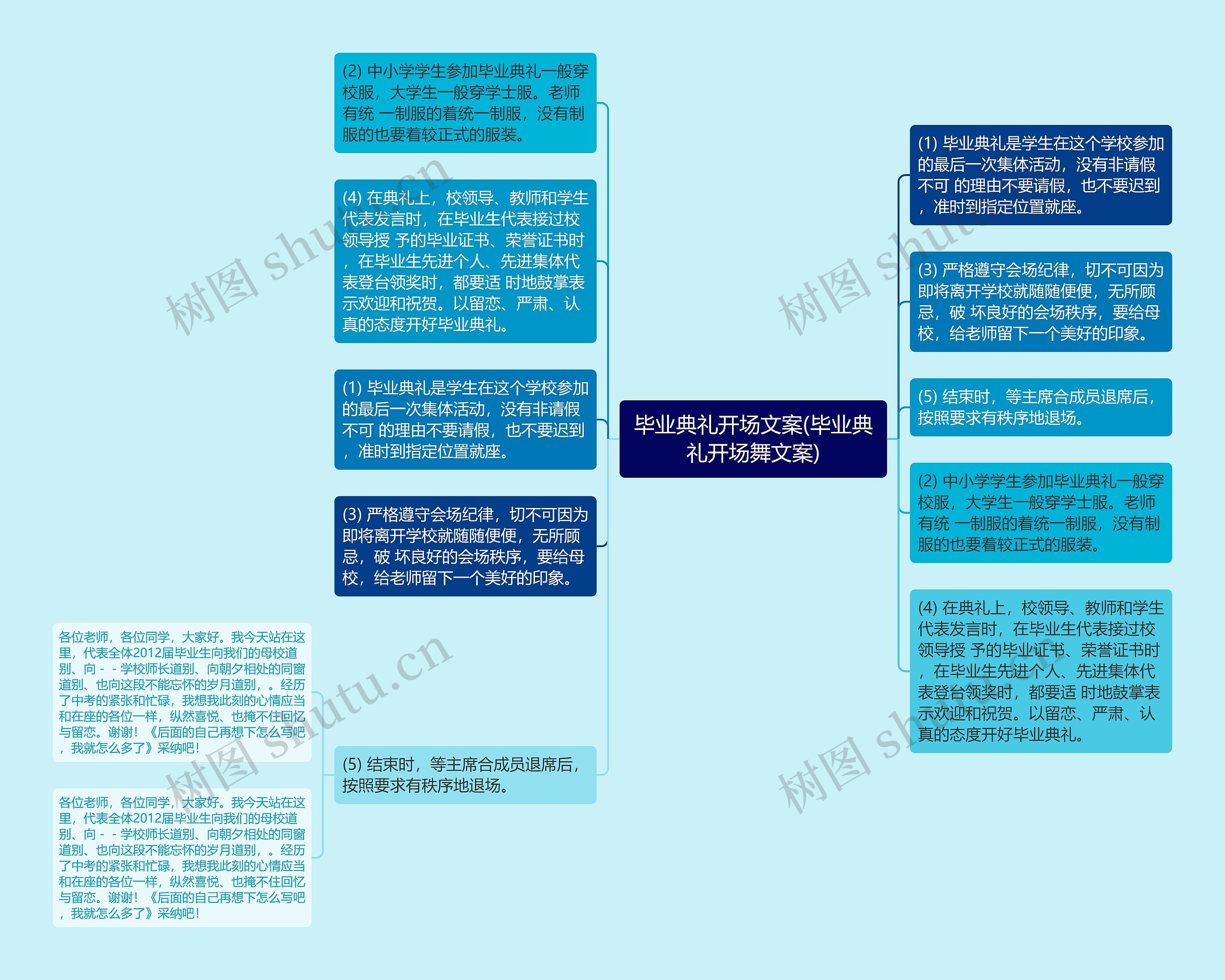 毕业典礼开场文案(毕业典礼开场舞文案)思维导图