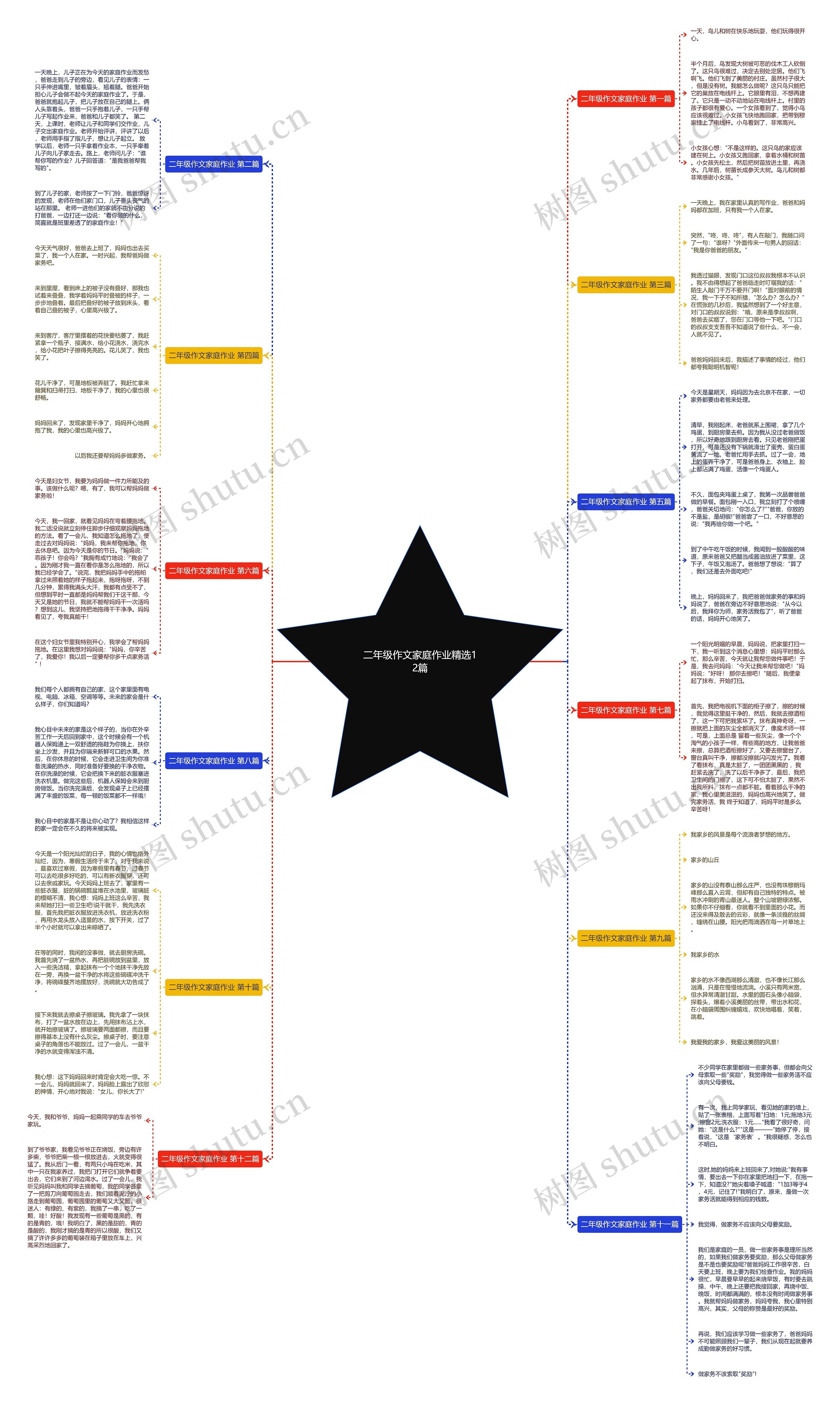二年级作文家庭作业精选12篇思维导图