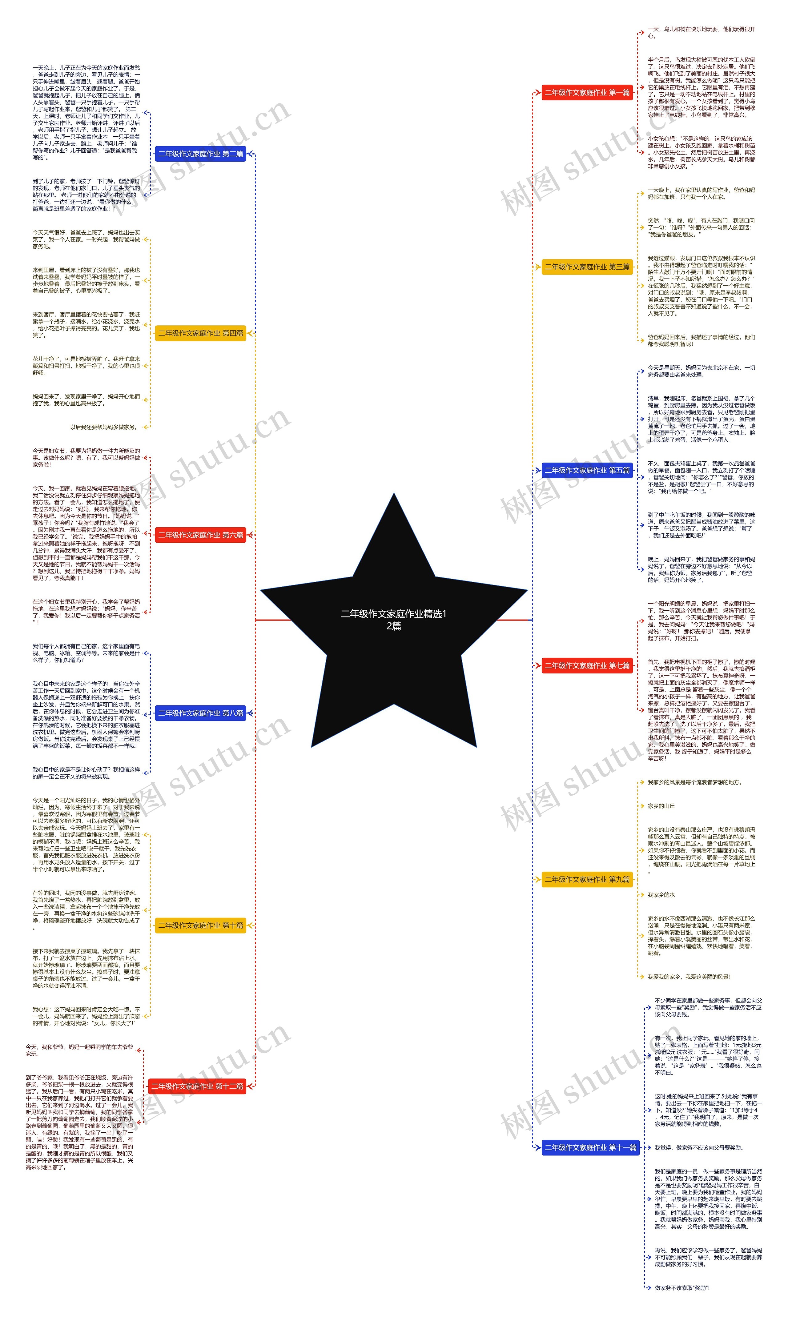 二年级作文家庭作业精选12篇 二年级作文家庭作业精选12篇