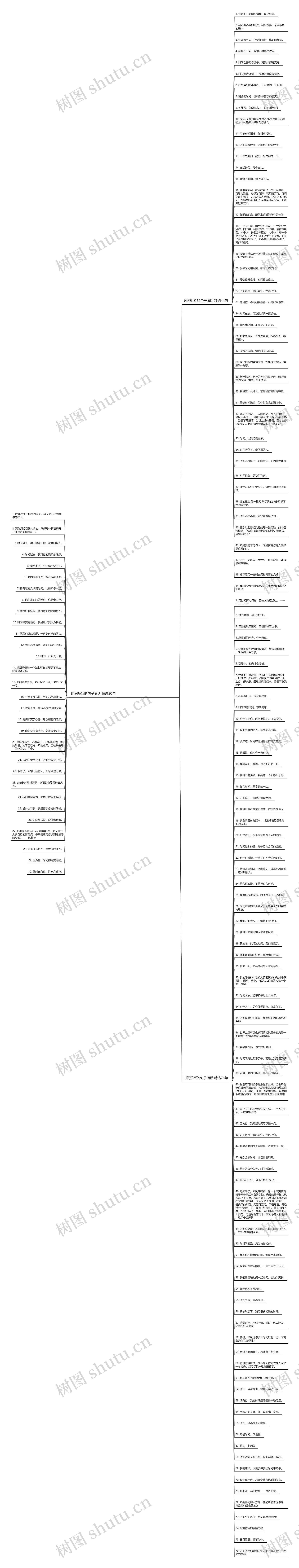 时间短暂的句子情话精选149句思维导图