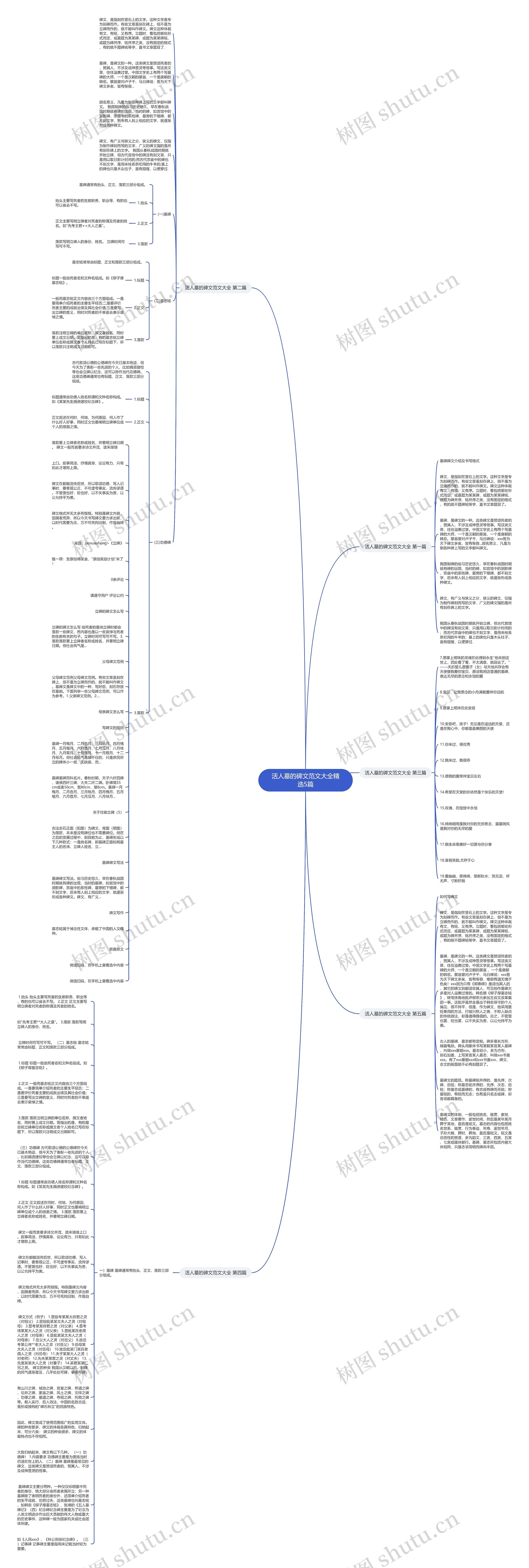 活人墓的碑文范文大全精选5篇思维导图