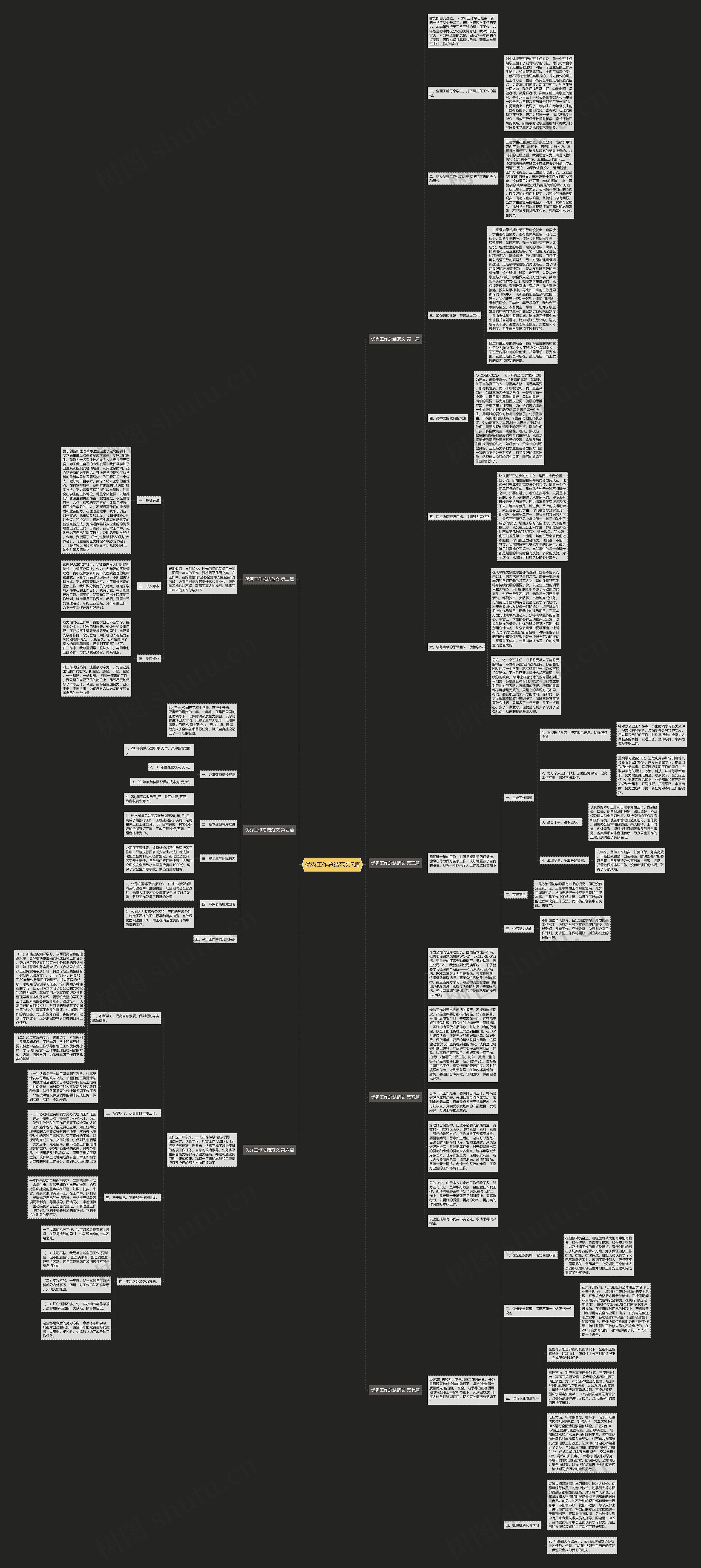 优秀工作总结范文7篇思维导图