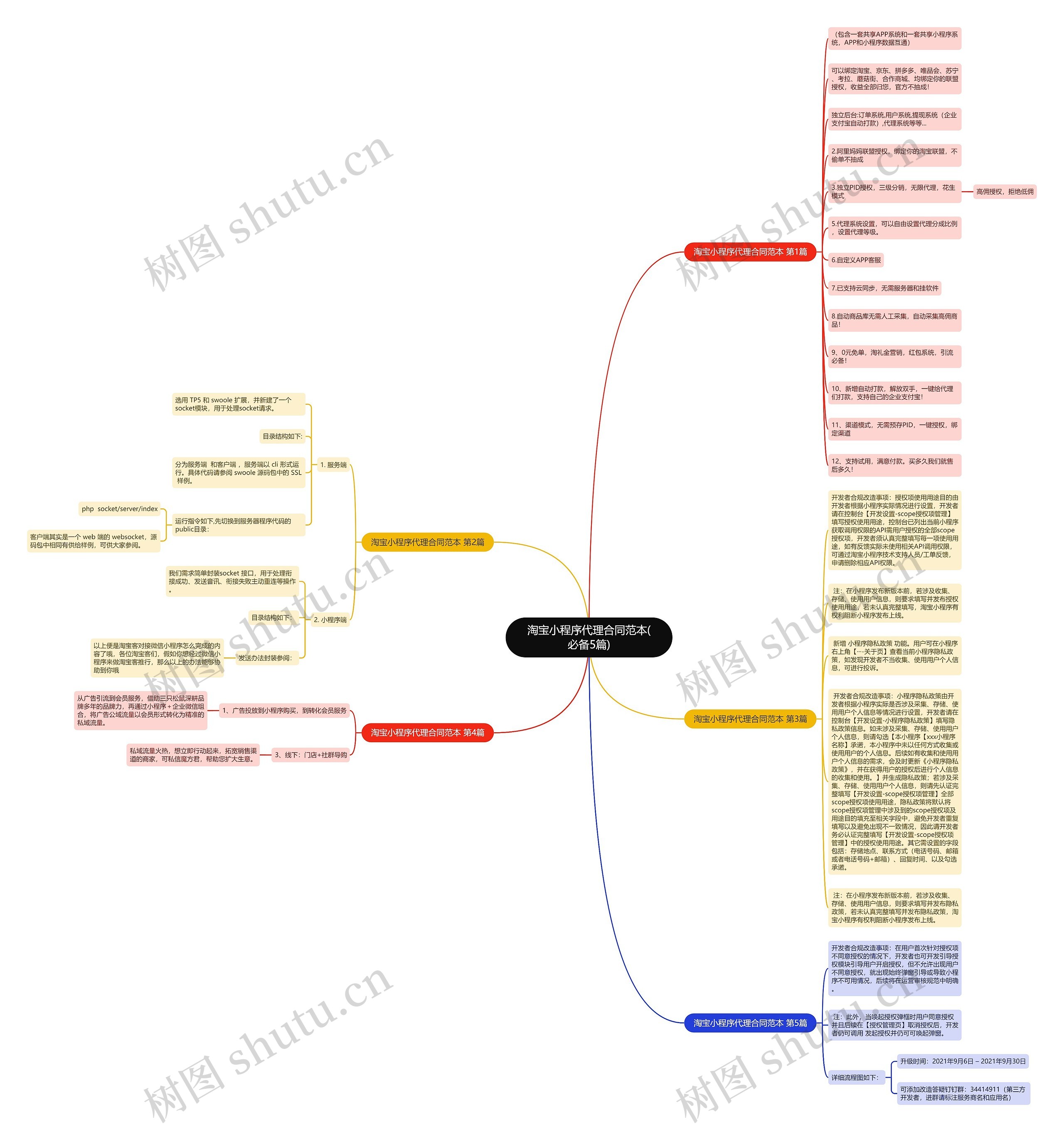 淘宝小程序代理合同范本(必备5篇) 淘宝小程序代理合同范本(必备5篇)