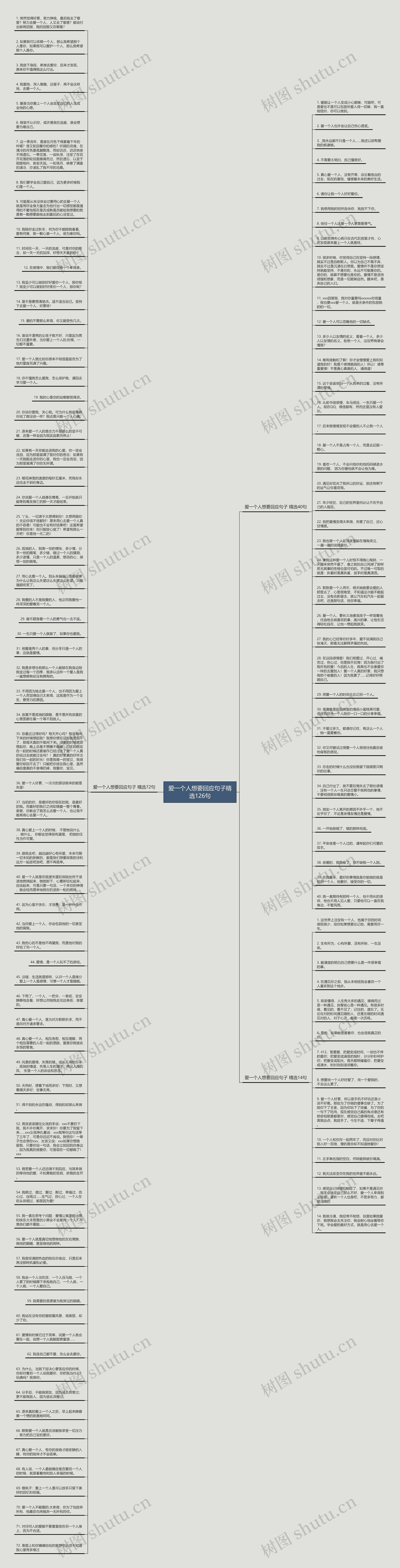 爱一个人想要回应句子精选126句思维导图