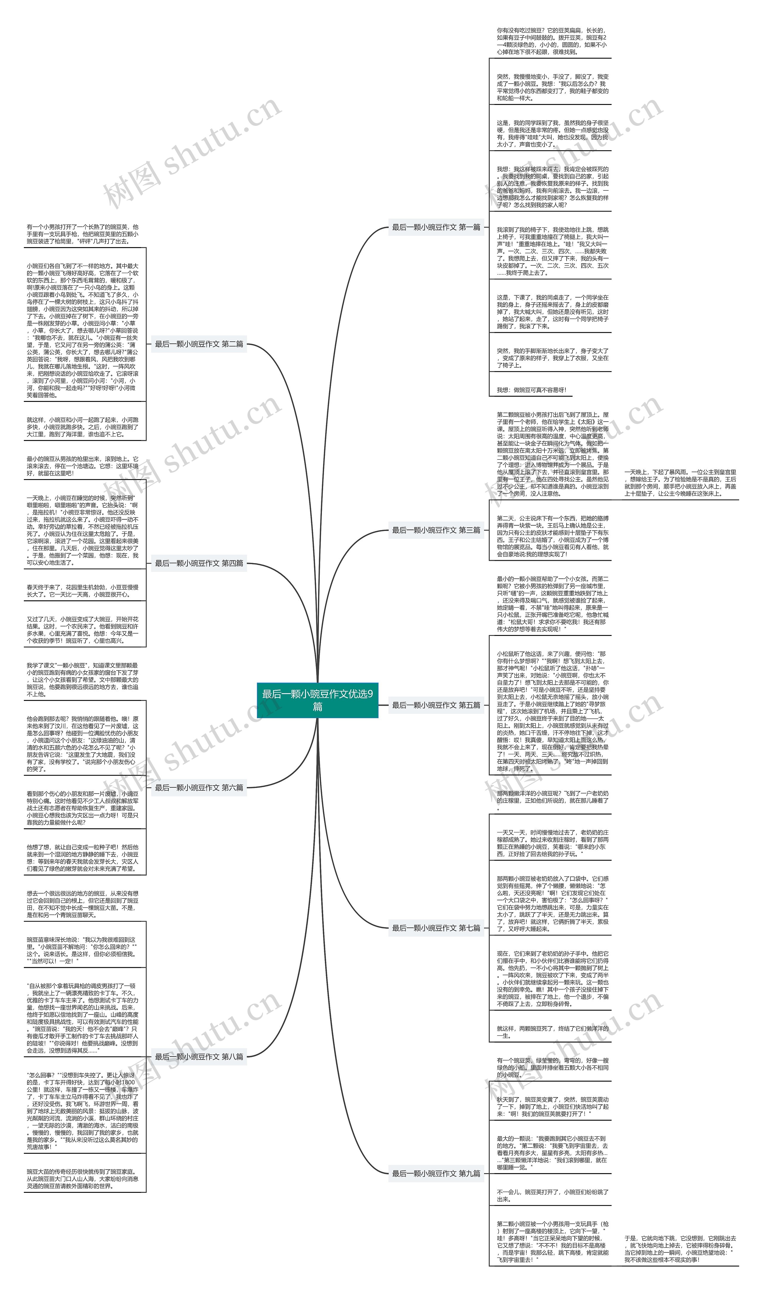 最后一颗小豌豆作文优选9篇思维导图