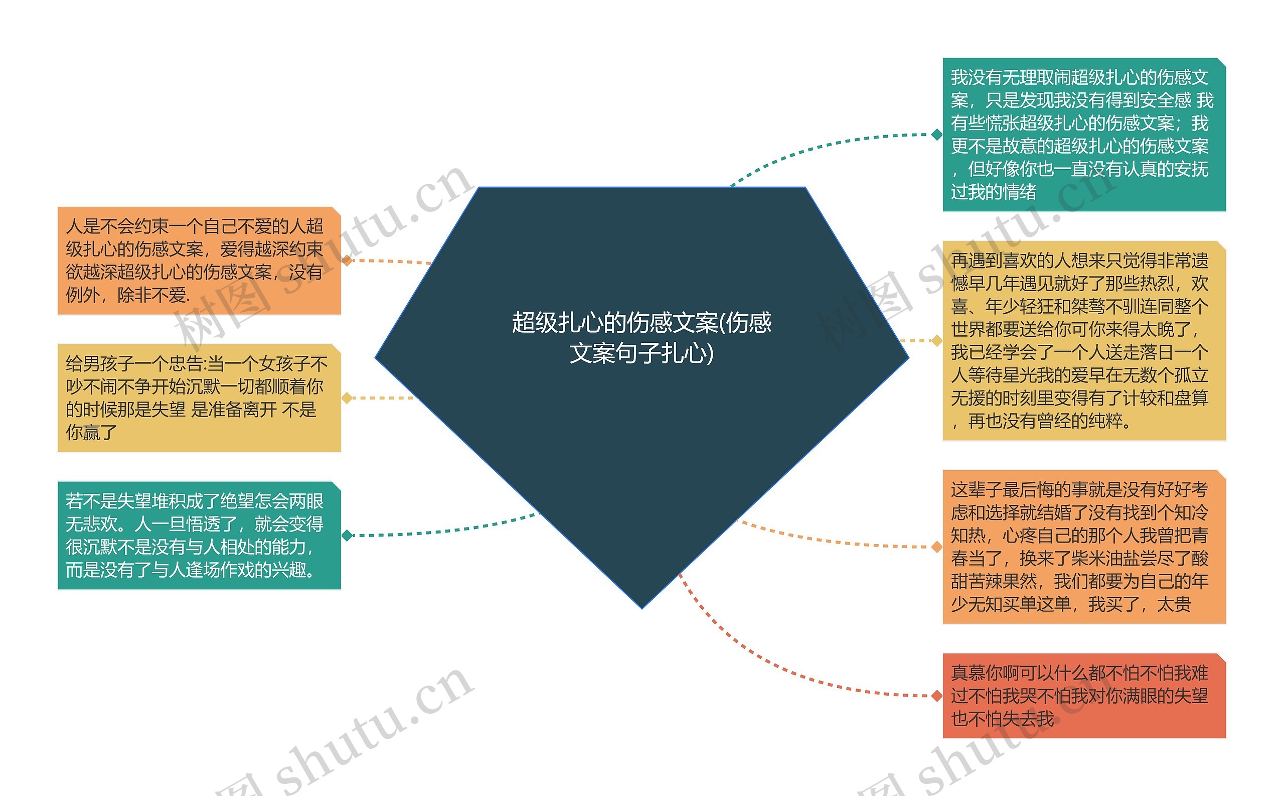 超级扎心的伤感文案(伤感文案句子扎心)思维导图