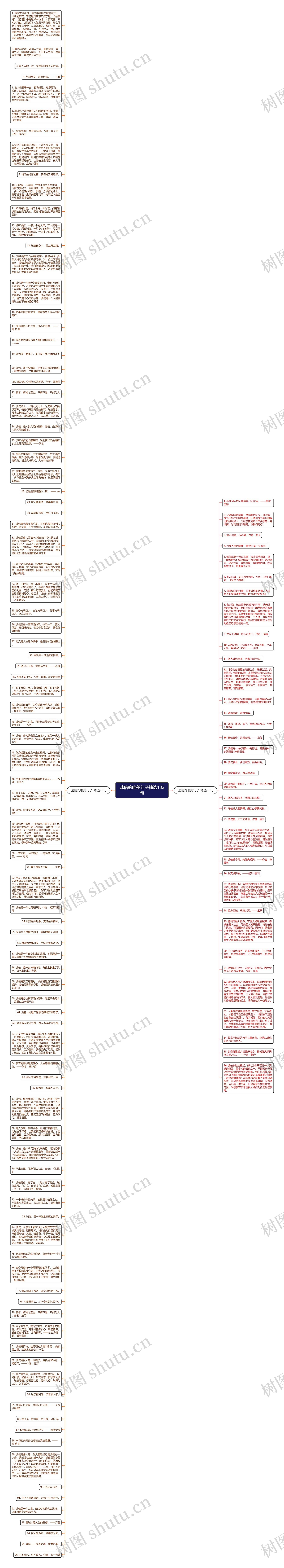 诚信的唯美句子精选132句思维导图