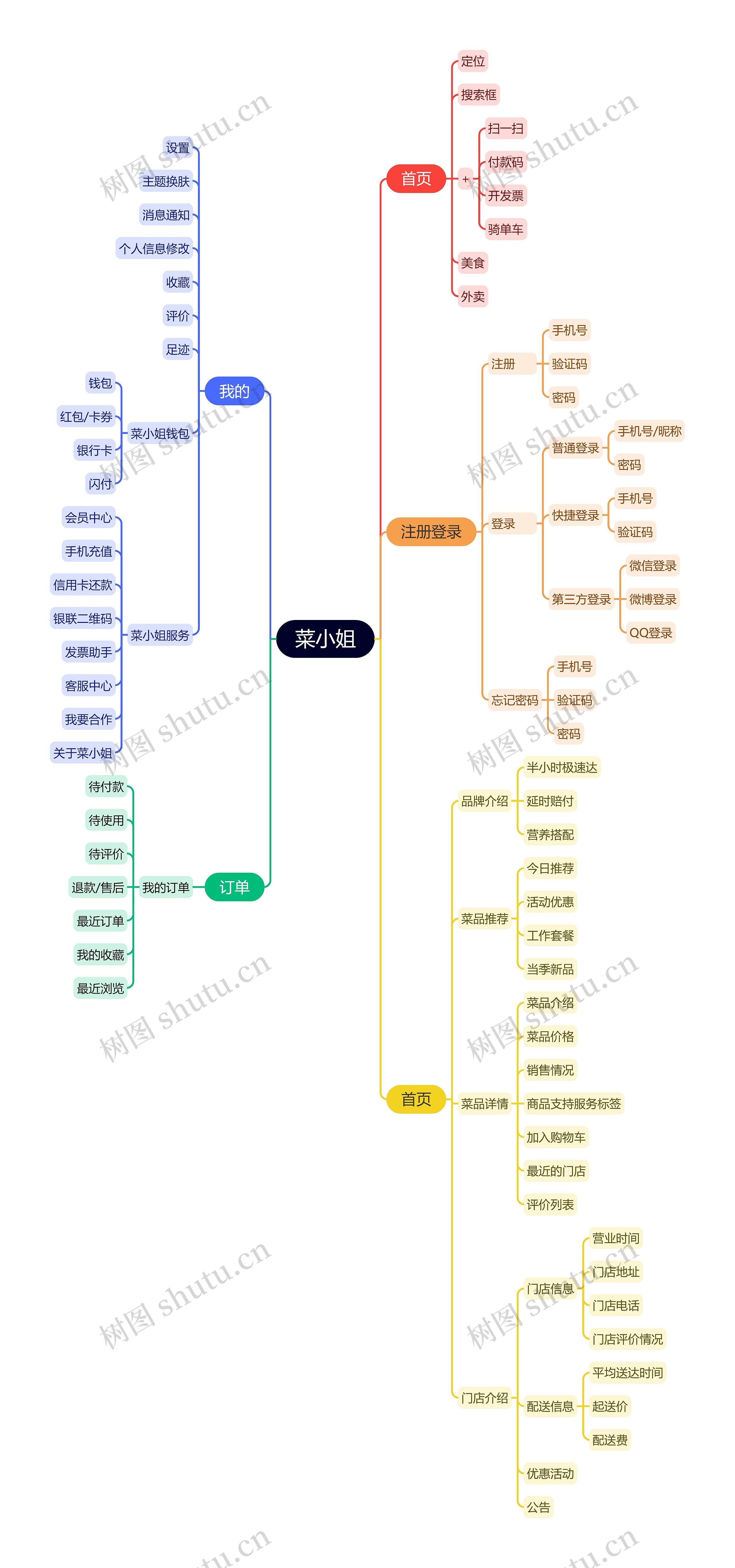 菜小姐app思维导图高清图 菜小姐app思维导图