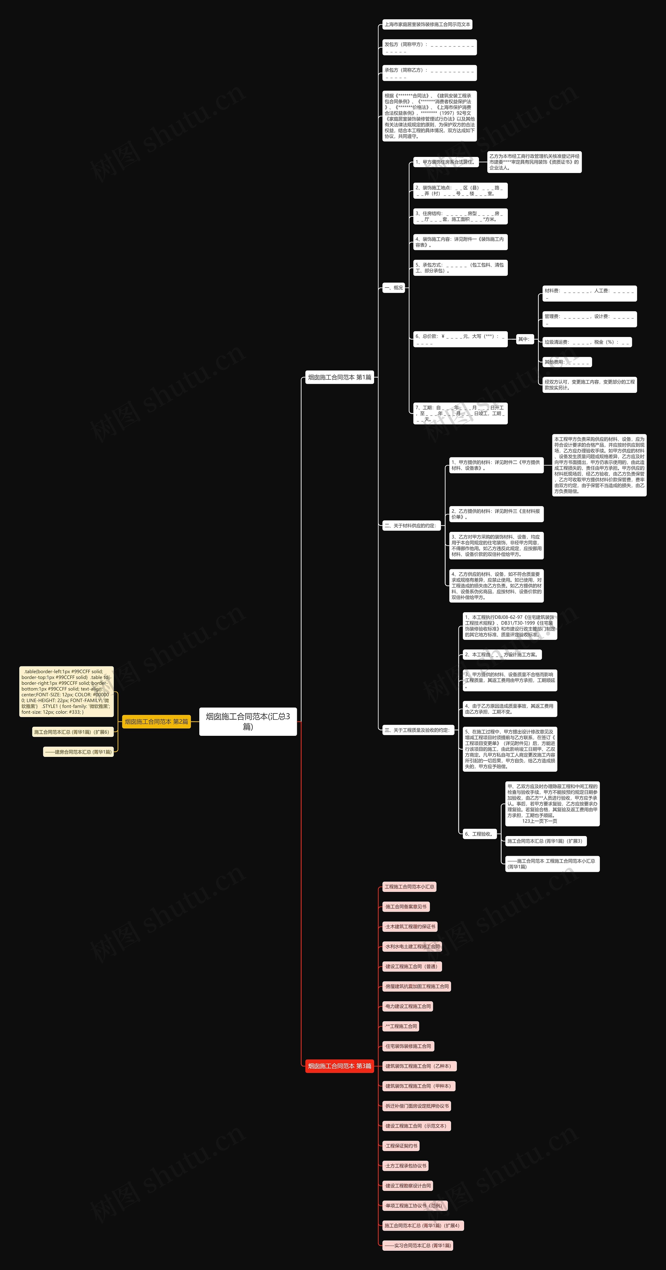 烟囱施工合同范本(汇总3篇)思维导图