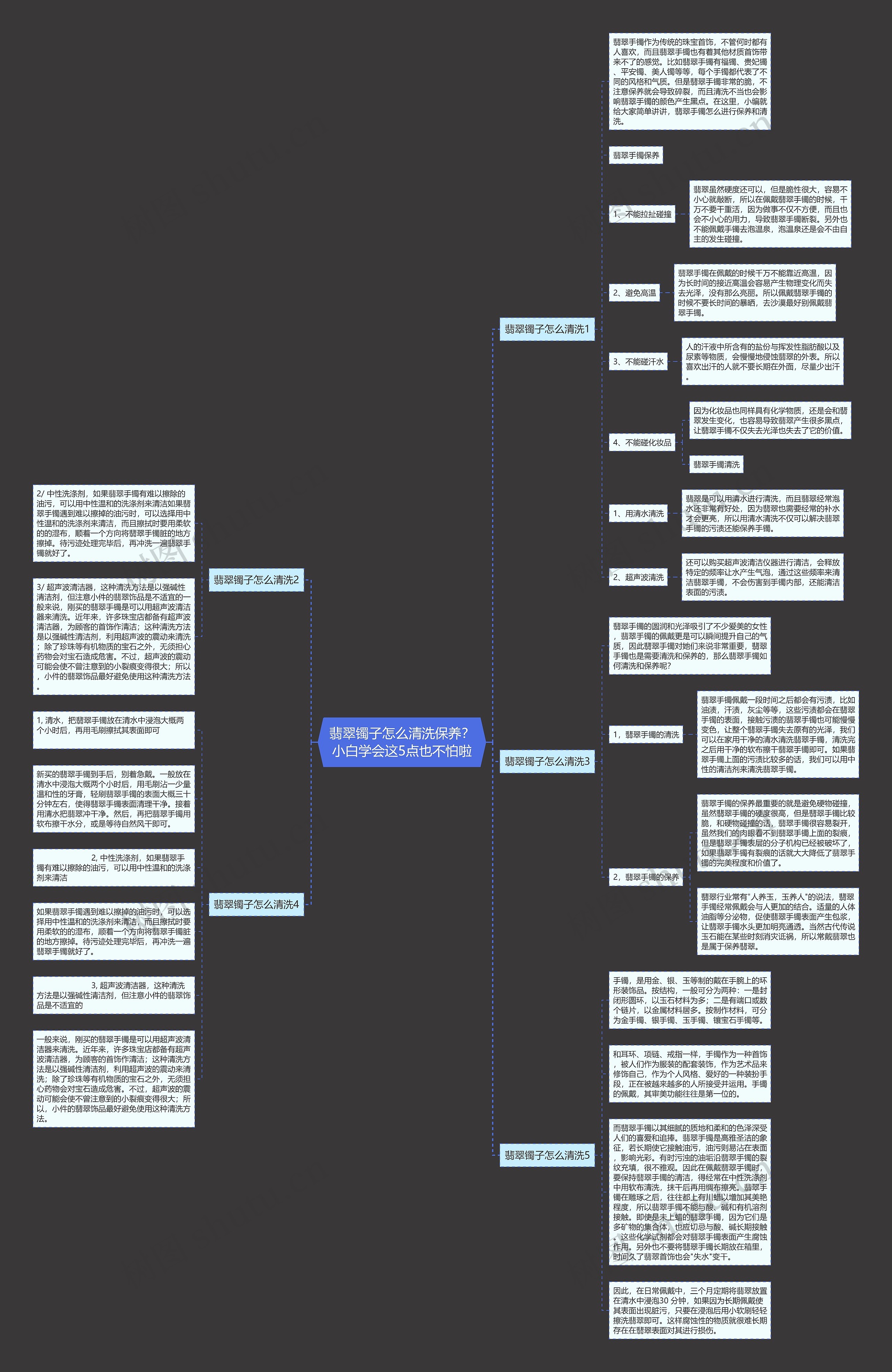 翡翠镯子怎么清洗保养？小白学会这5点也不怕啦思维导图