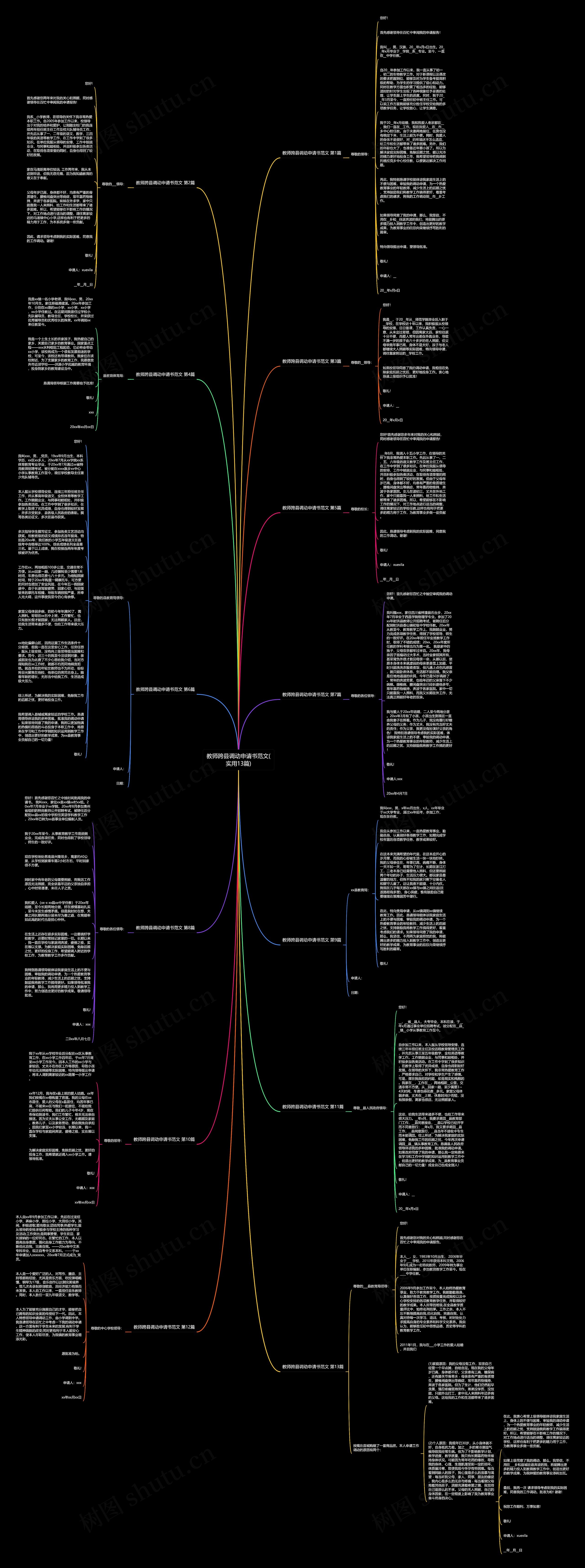 教师跨县调动申请书范文(实用13篇)思维导图高清图 教师跨县调动申请书范文(实用13篇)思维导图