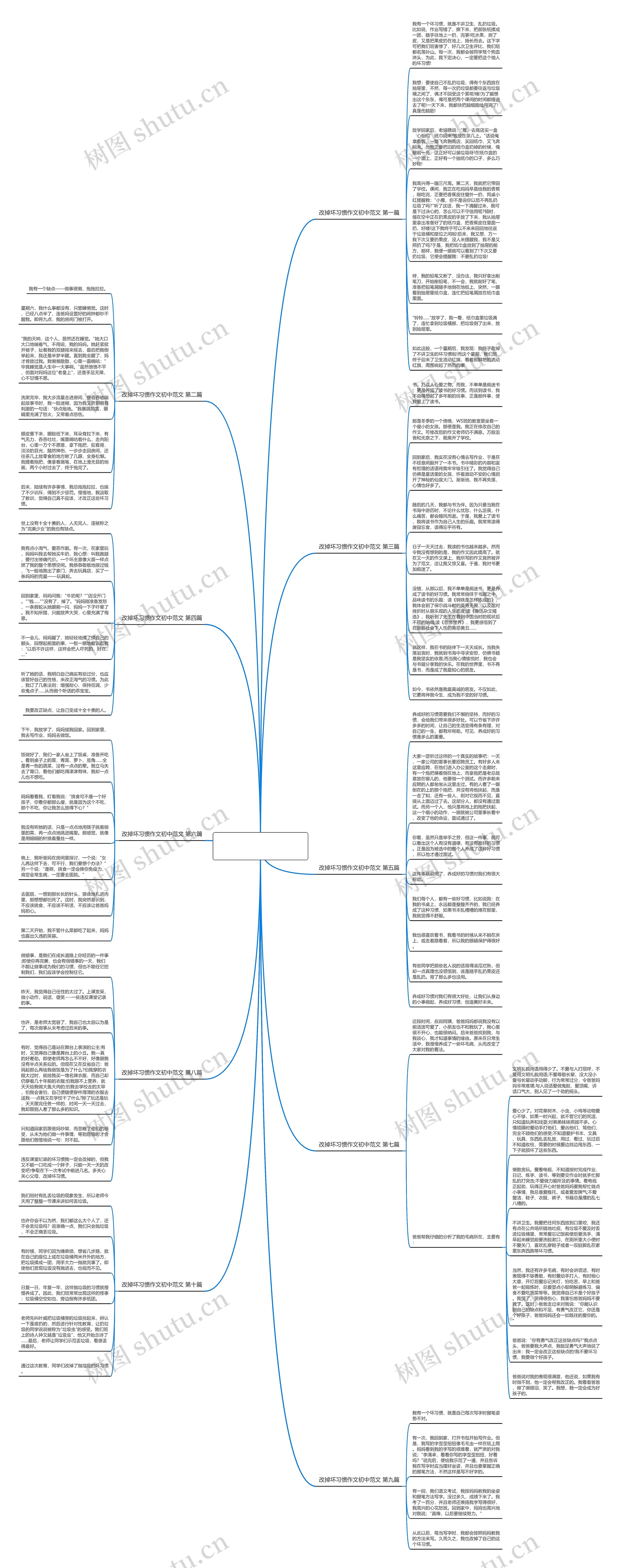 改掉坏习惯作文初中范文通用10篇思维导图