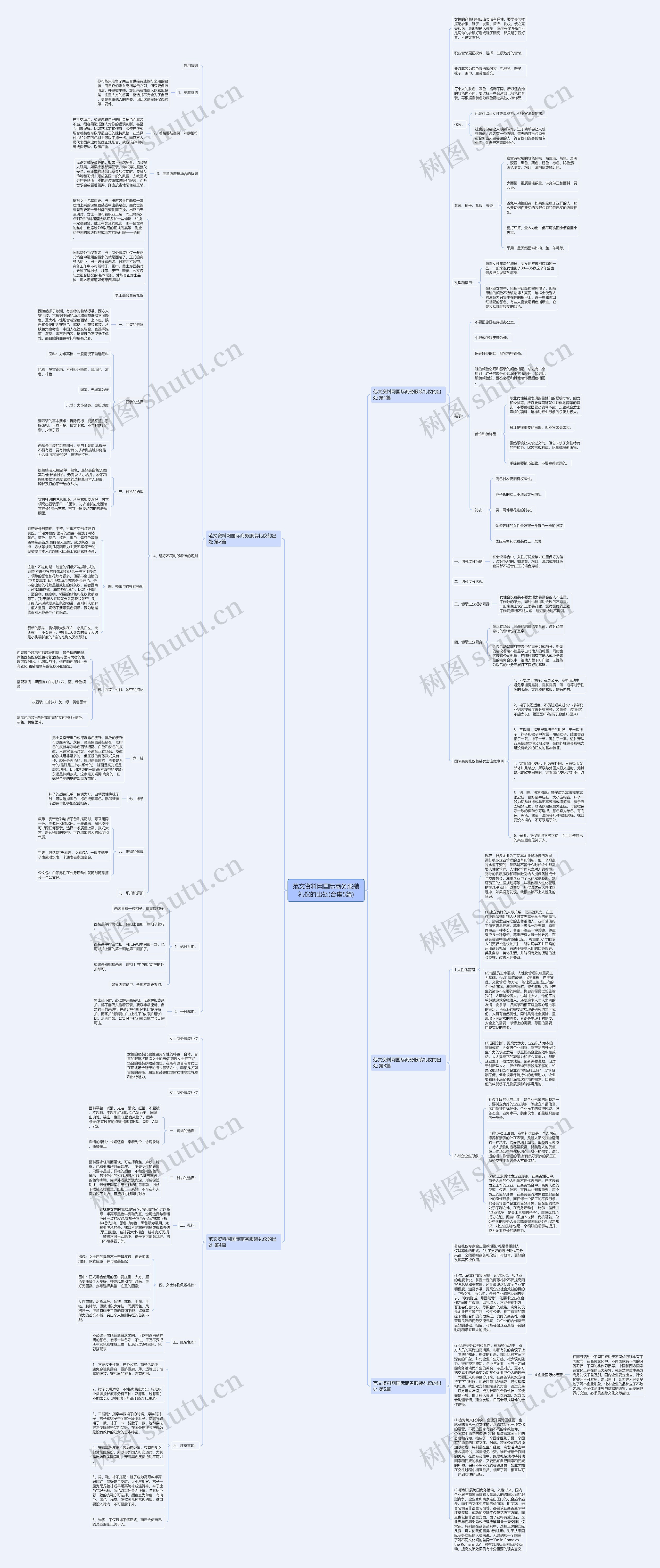 范文资料网国际商务服装礼仪的出处(合集5篇)思维导图