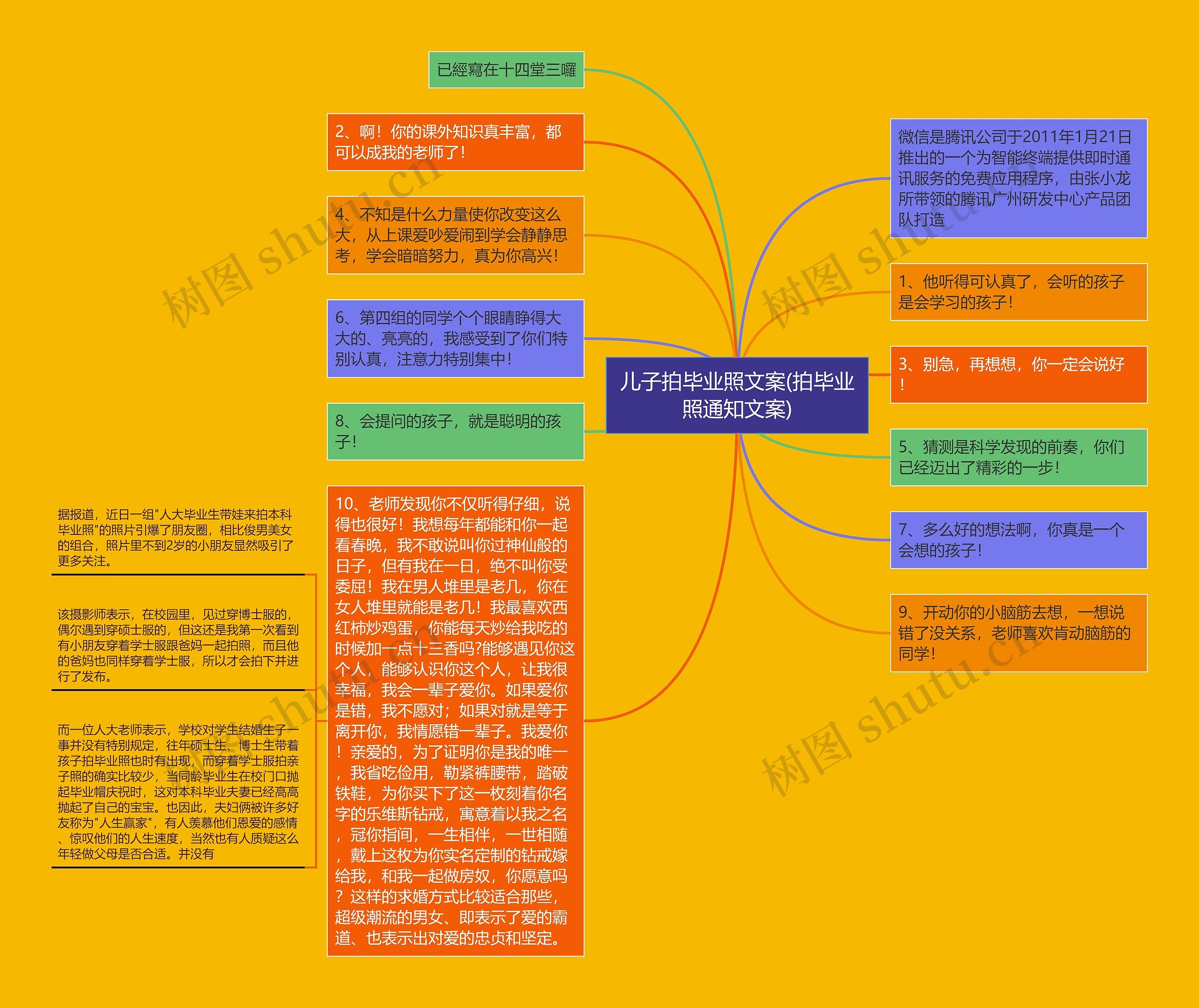 儿子拍毕业照文案(拍毕业照通知文案)思维导图