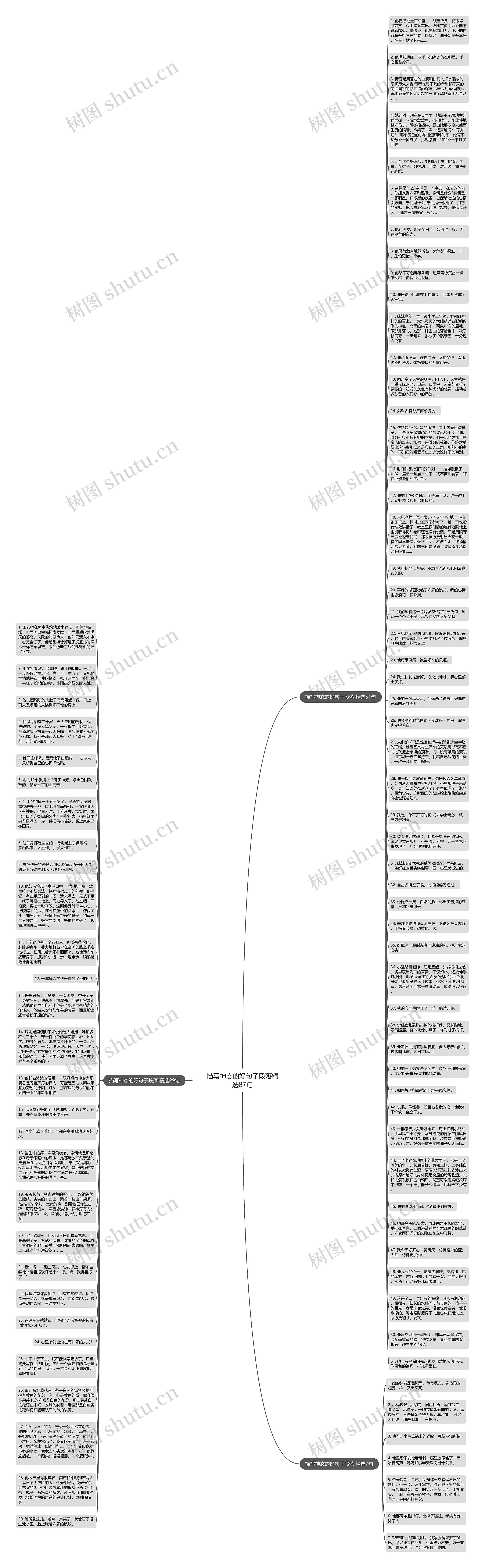 描写神态的好句子段落精选87句思维导图