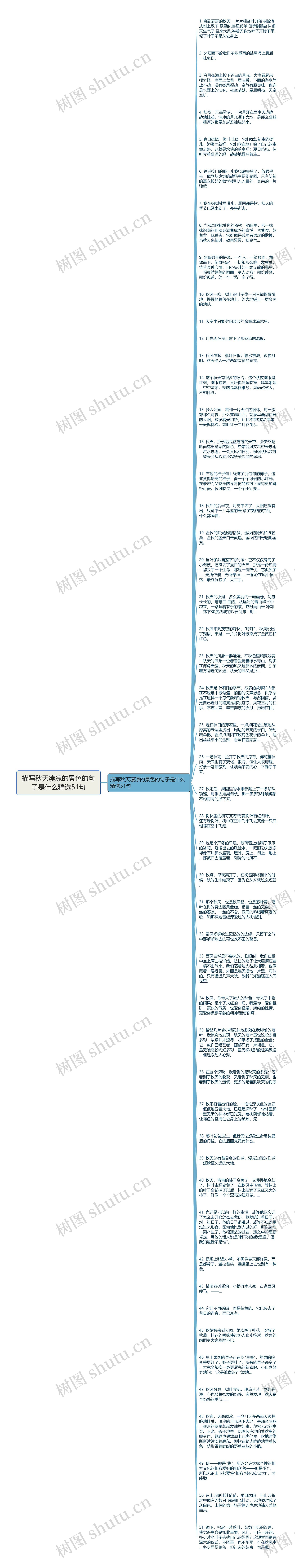 描写秋天凄凉的景色的句子是什么精选51句思维导图