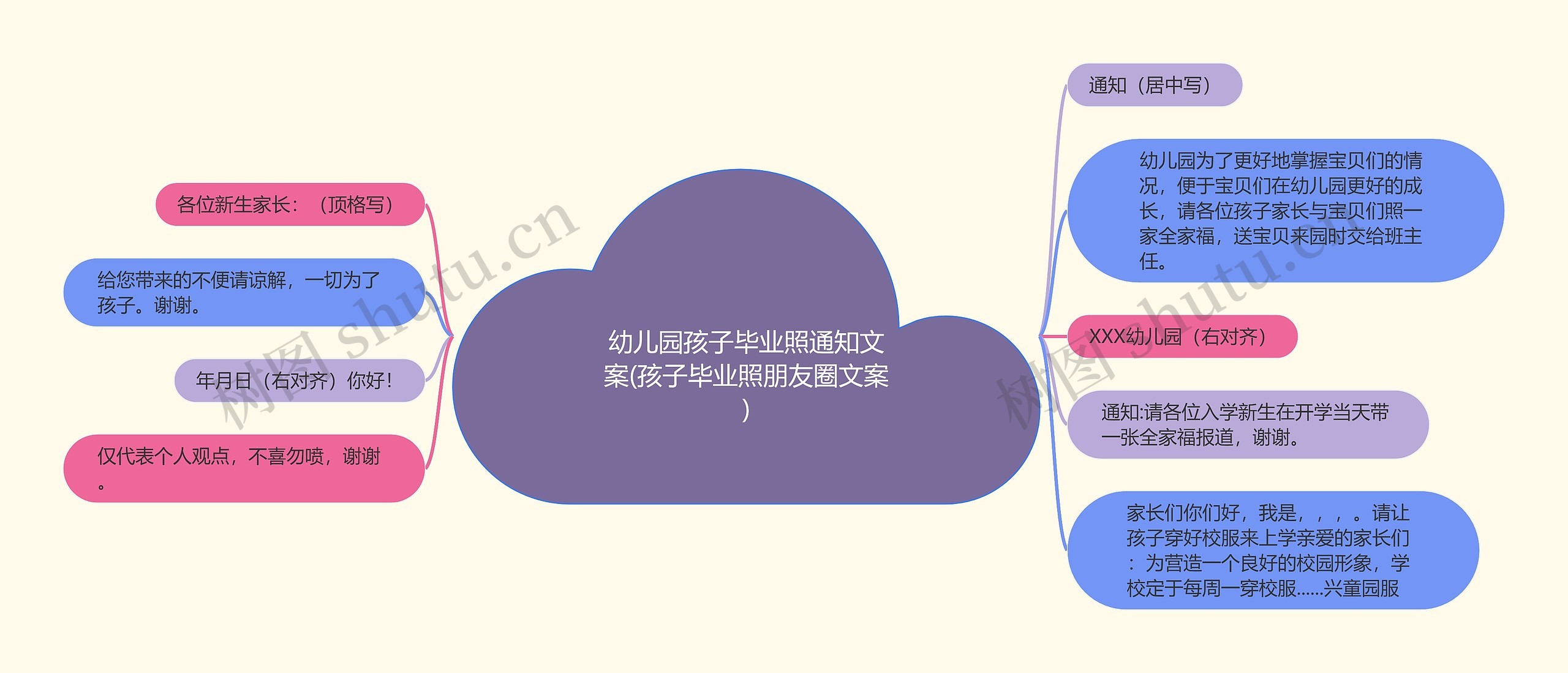 幼儿园孩子毕业照通知文案(孩子毕业照朋友圈文案)思维导图