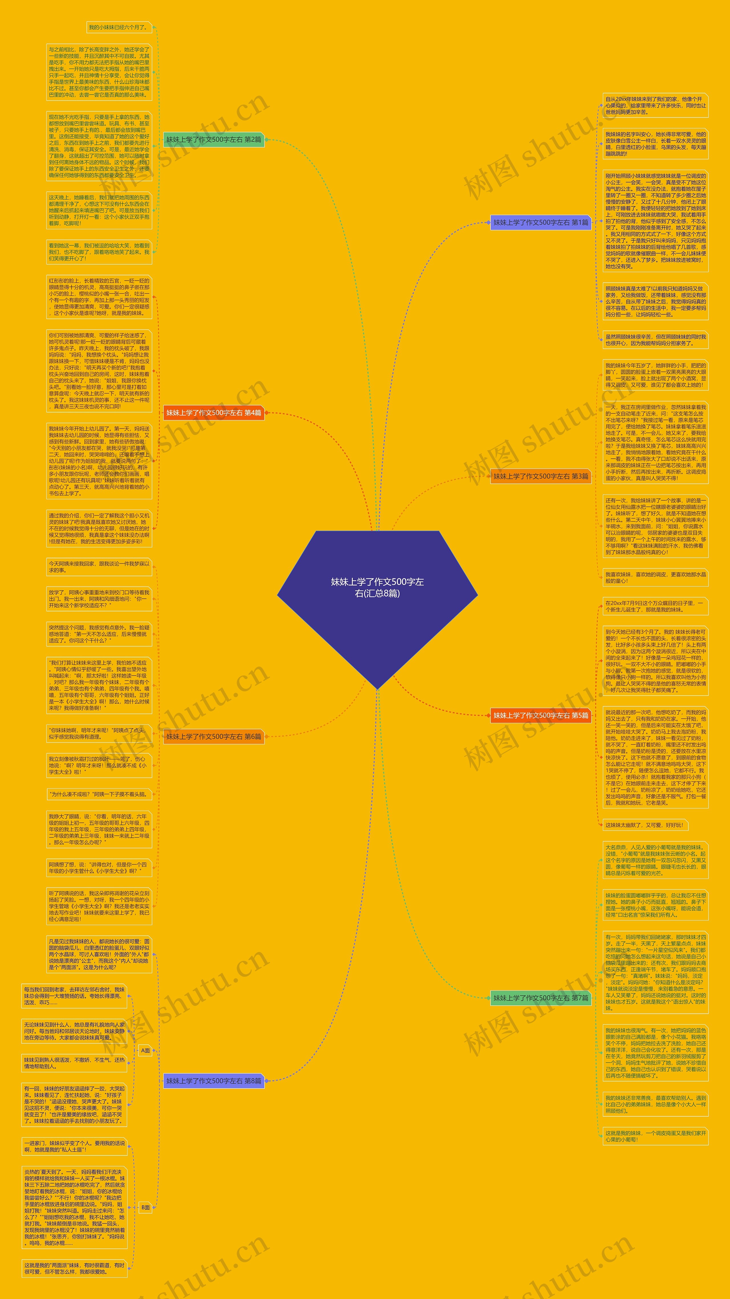 妹妹上学了作文500字左右(汇总8篇)思维导图