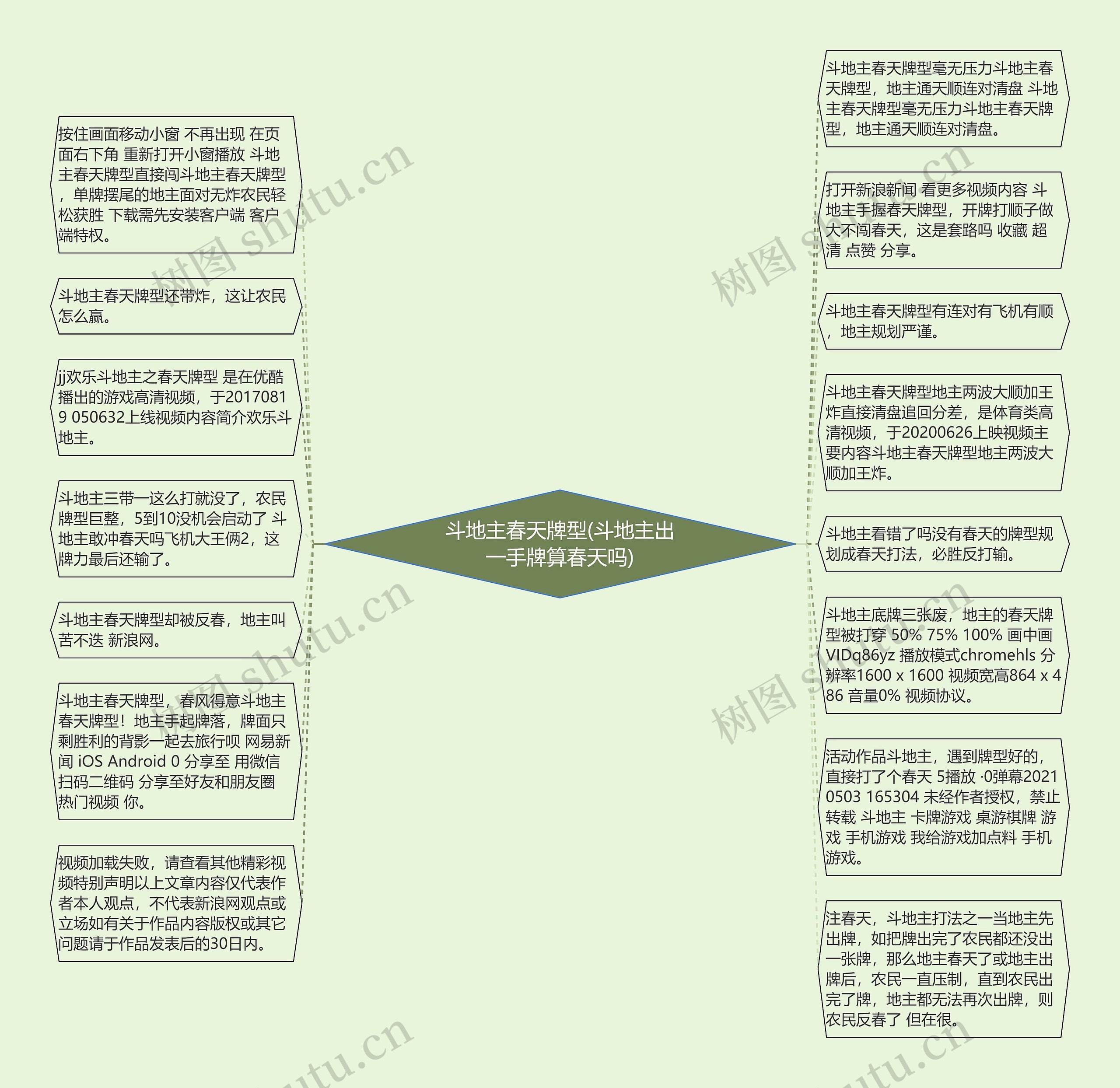 斗地主春天牌型(斗地主出一手牌算春天吗)思维导图