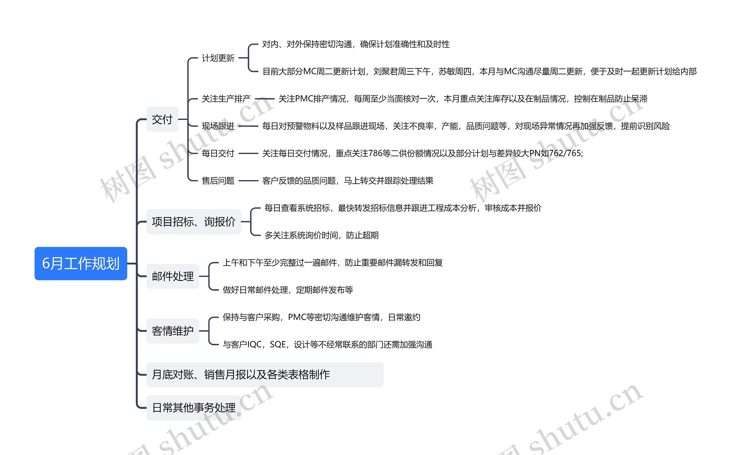 6月工作规划