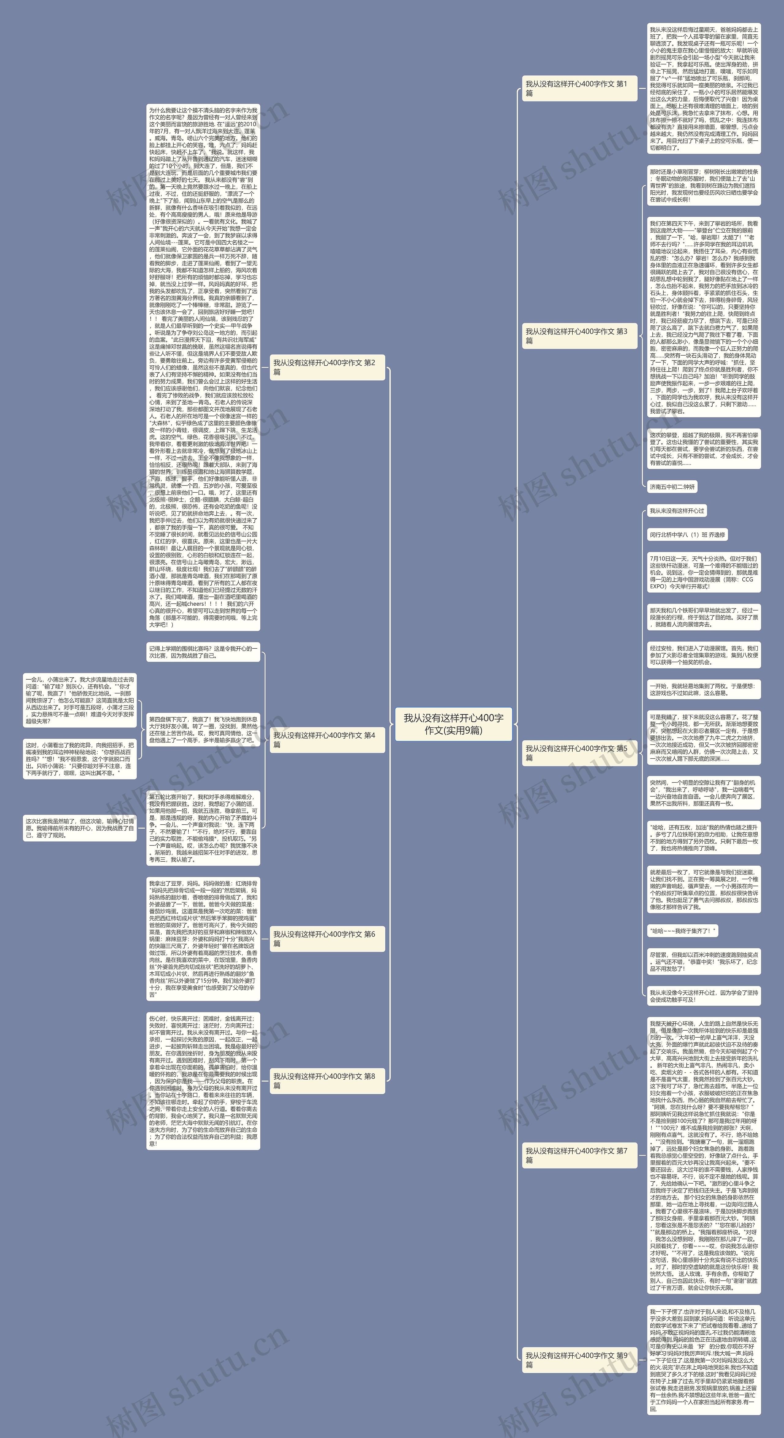我从没有这样开心400字作文(实用9篇)思维导图