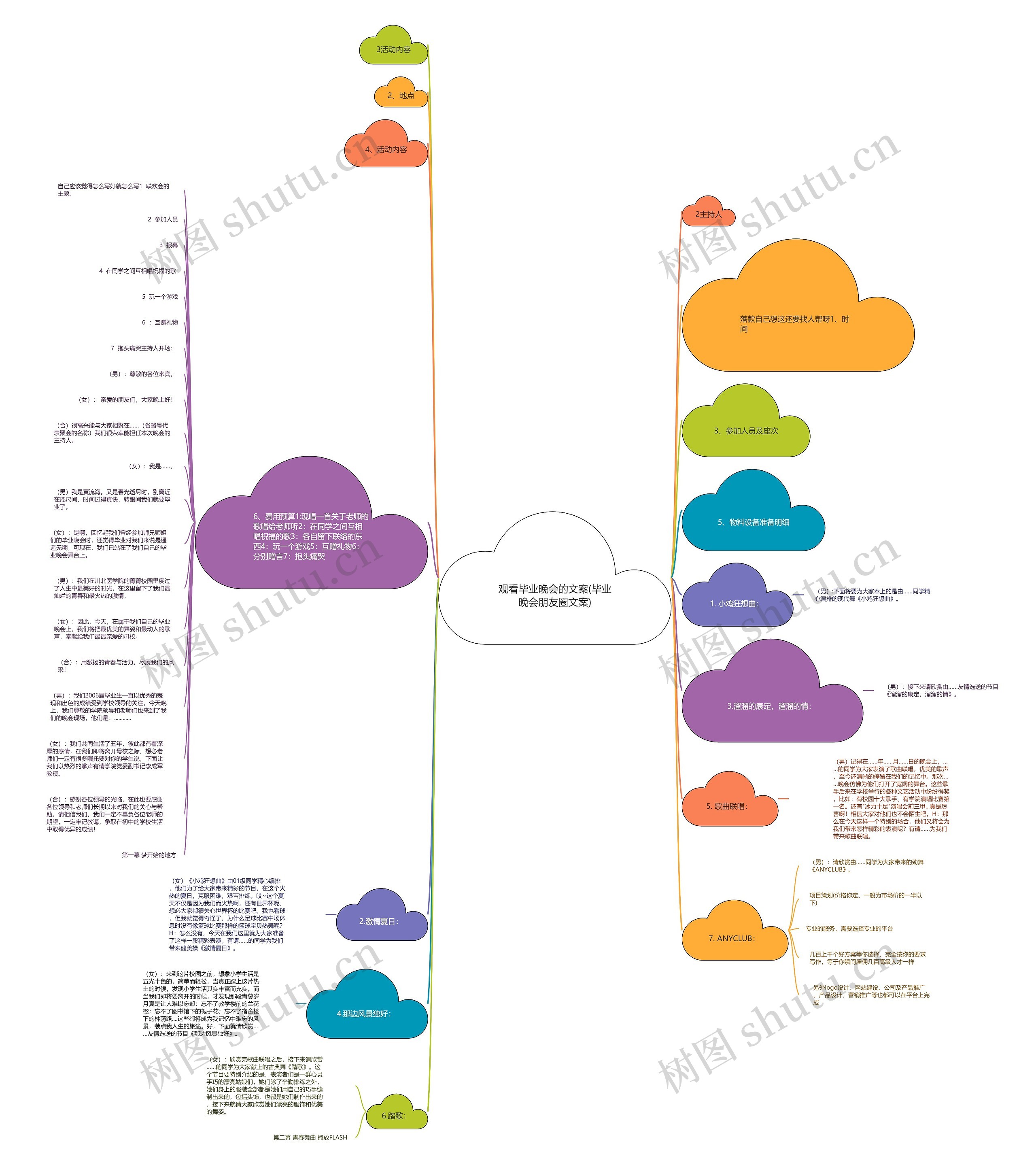 观看毕业晚会的文案(毕业晚会朋友圈文案)思维导图