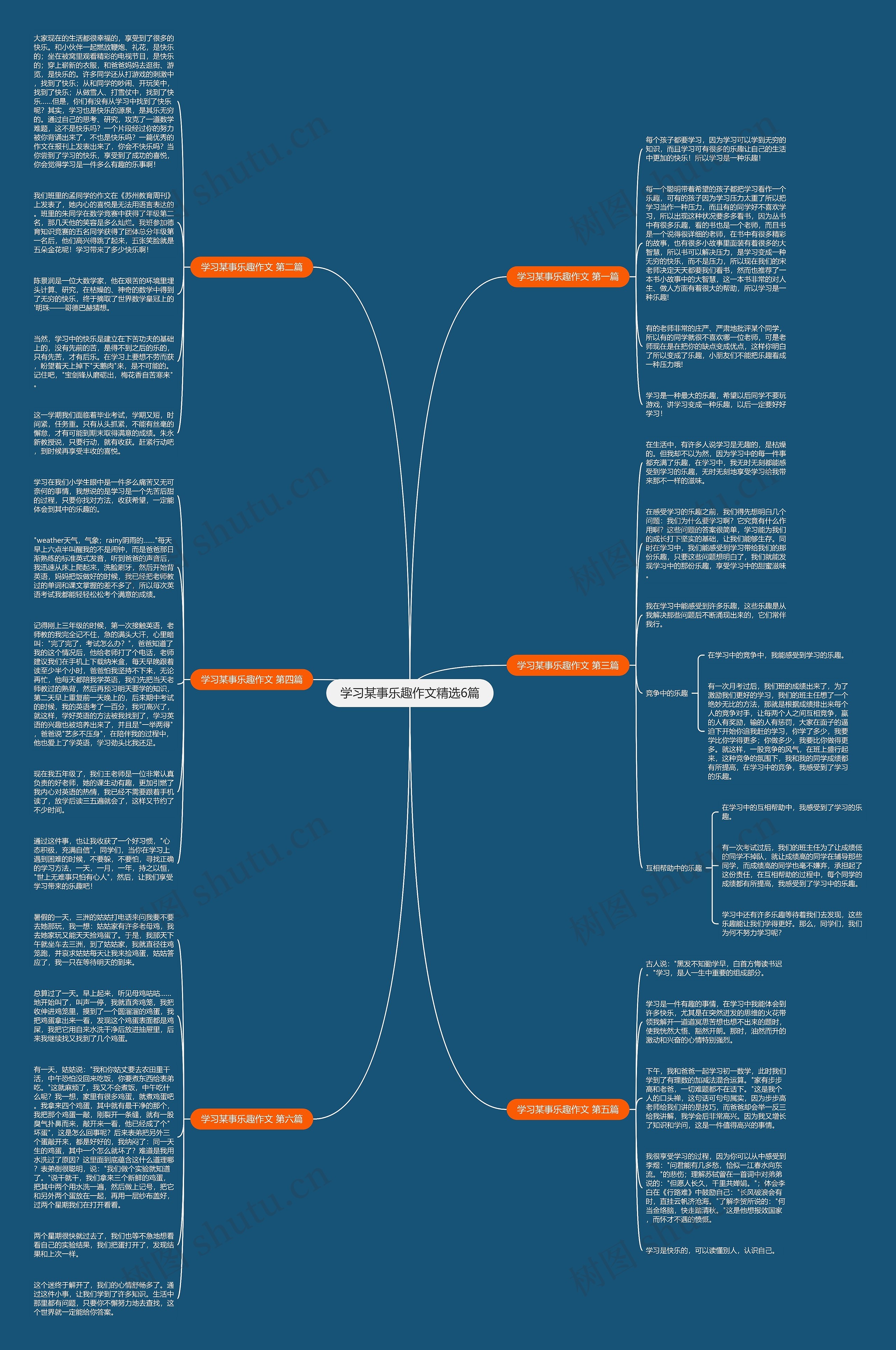 学习某事乐趣作文精选6篇思维导图