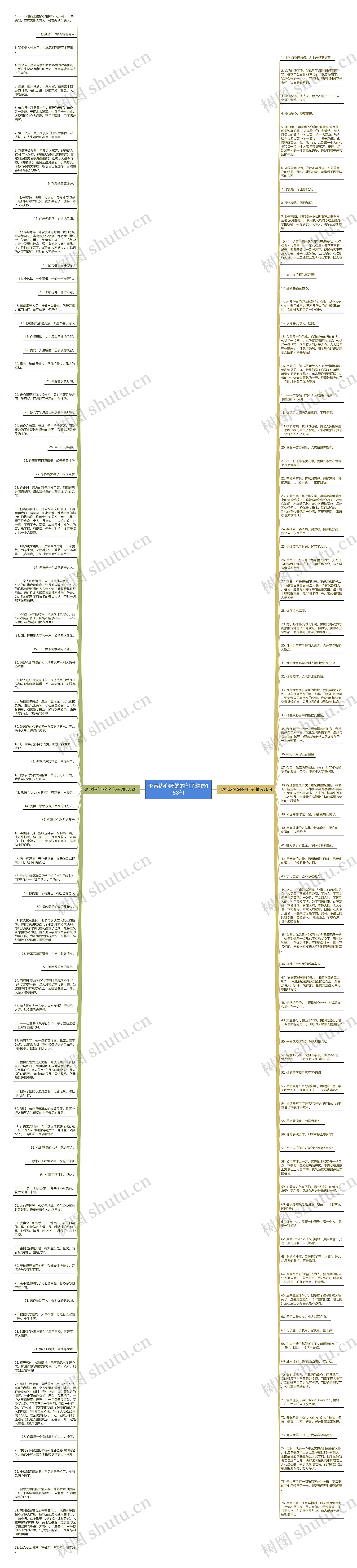 形容热心肠的的句子精选158句思维导图