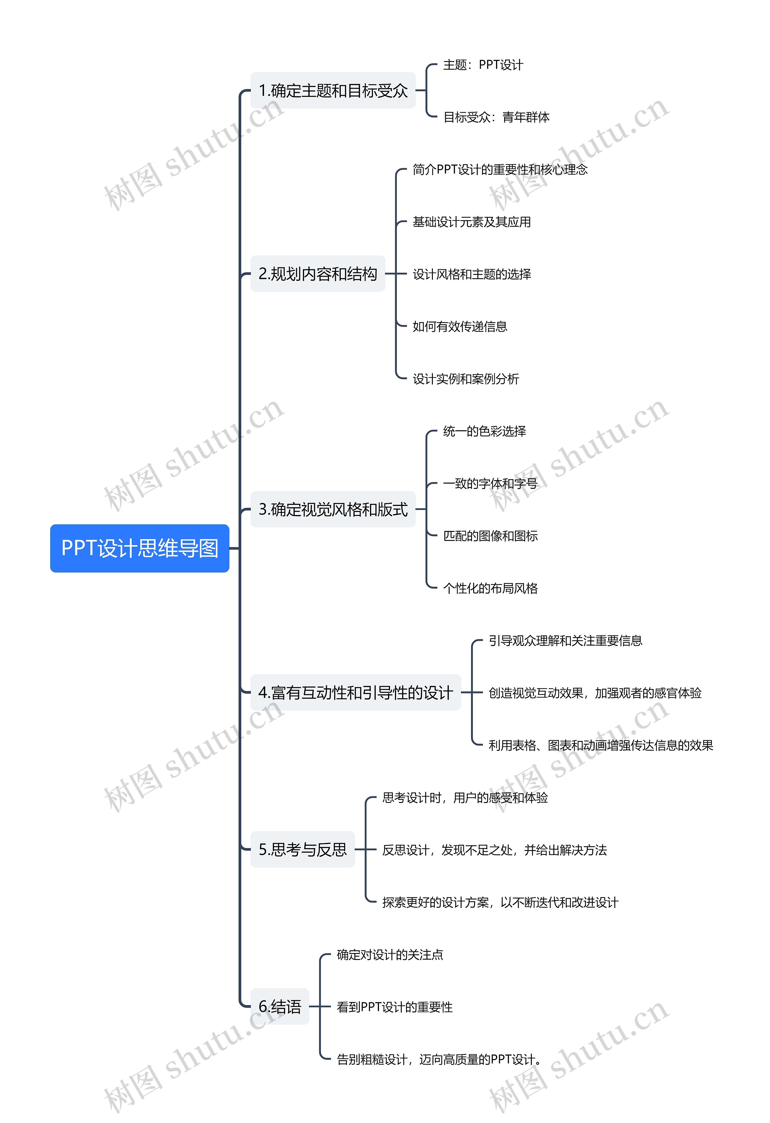 PPT设计思维导图