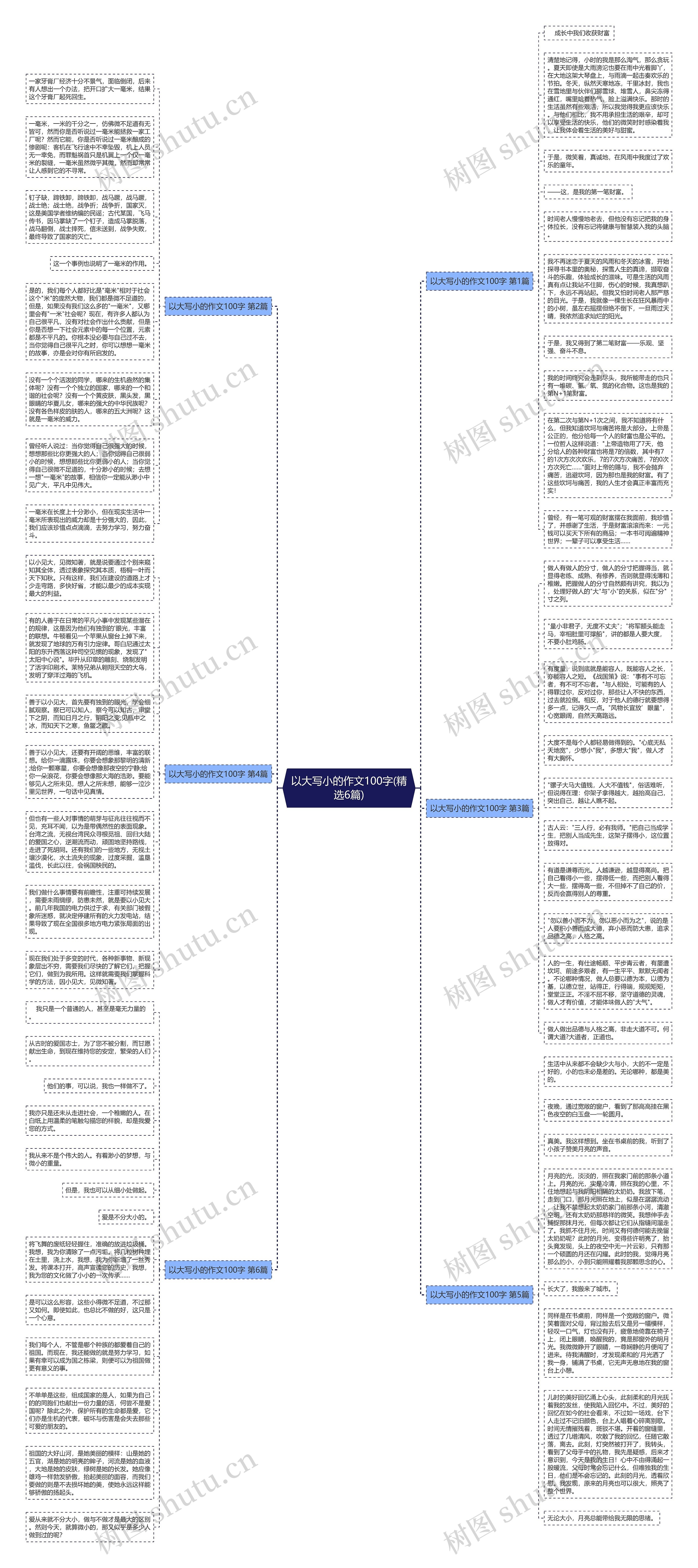 以大写小的作文100字(精选6篇)思维导图高清图 以大写小的作文100字(精选6篇)思维导图