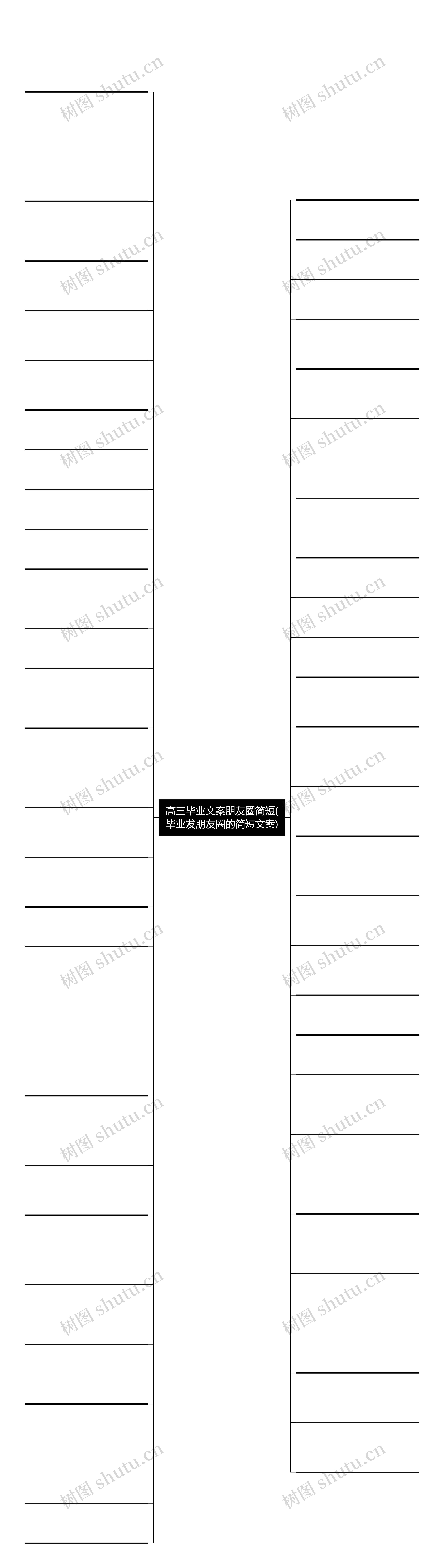 高三毕业文案朋友圈简短(毕业发朋友圈的简短文案)思维导图