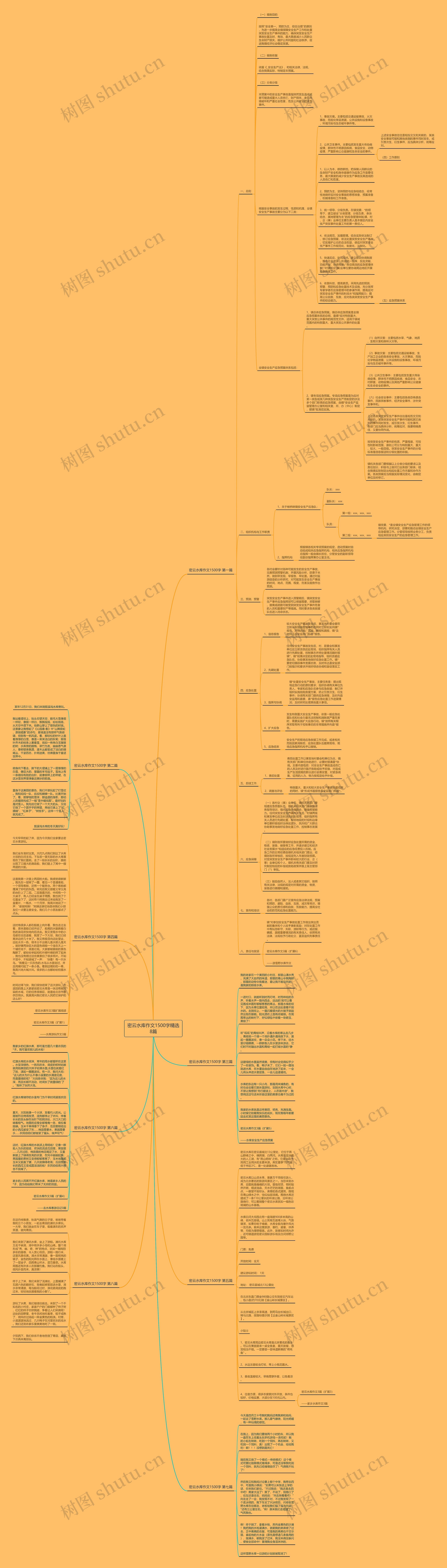 密云水库作文1500字精选8篇思维导图