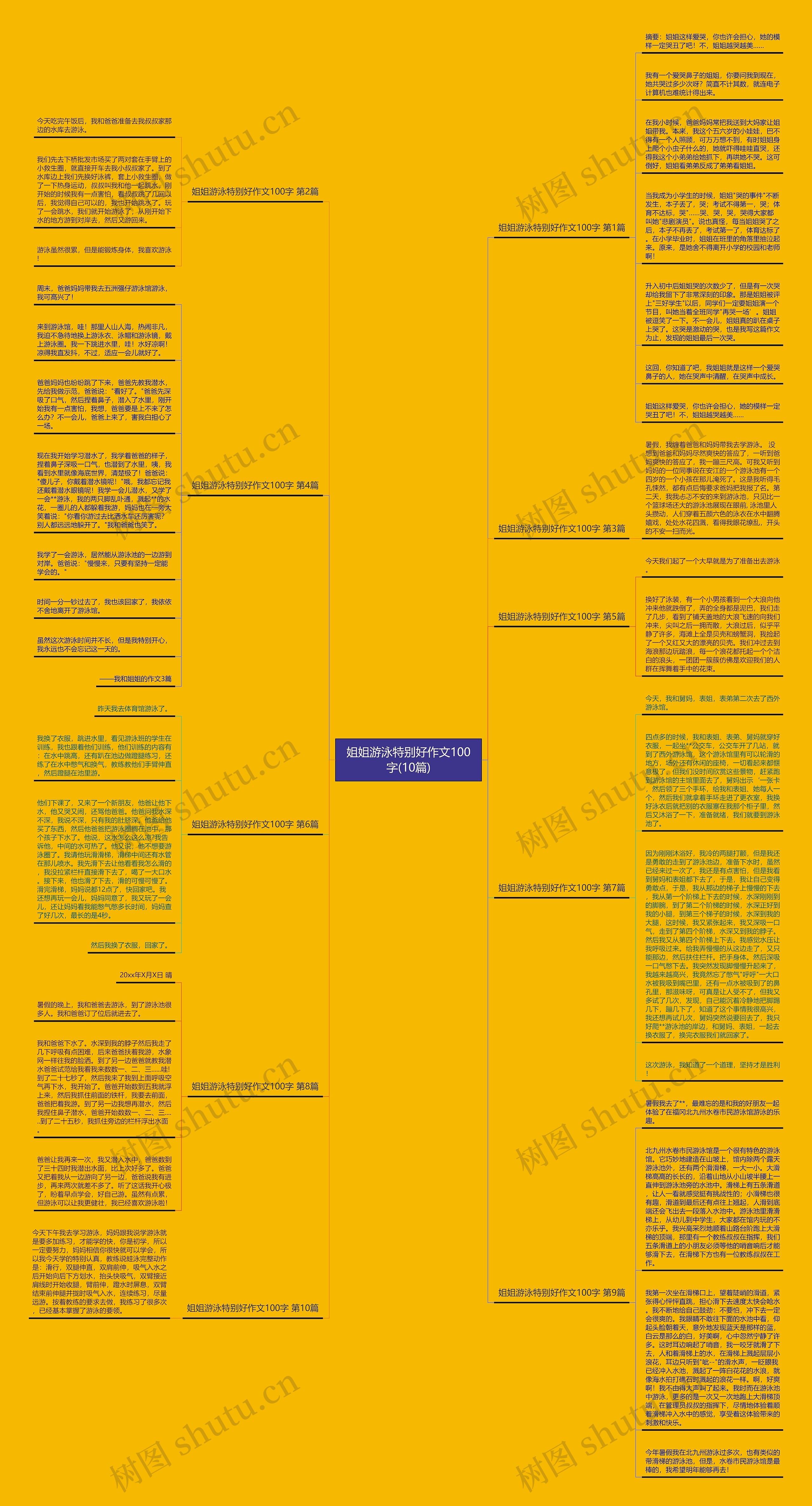 姐姐游泳特别好作文100字(10篇) 姐姐游泳特别好作文100字(10篇)