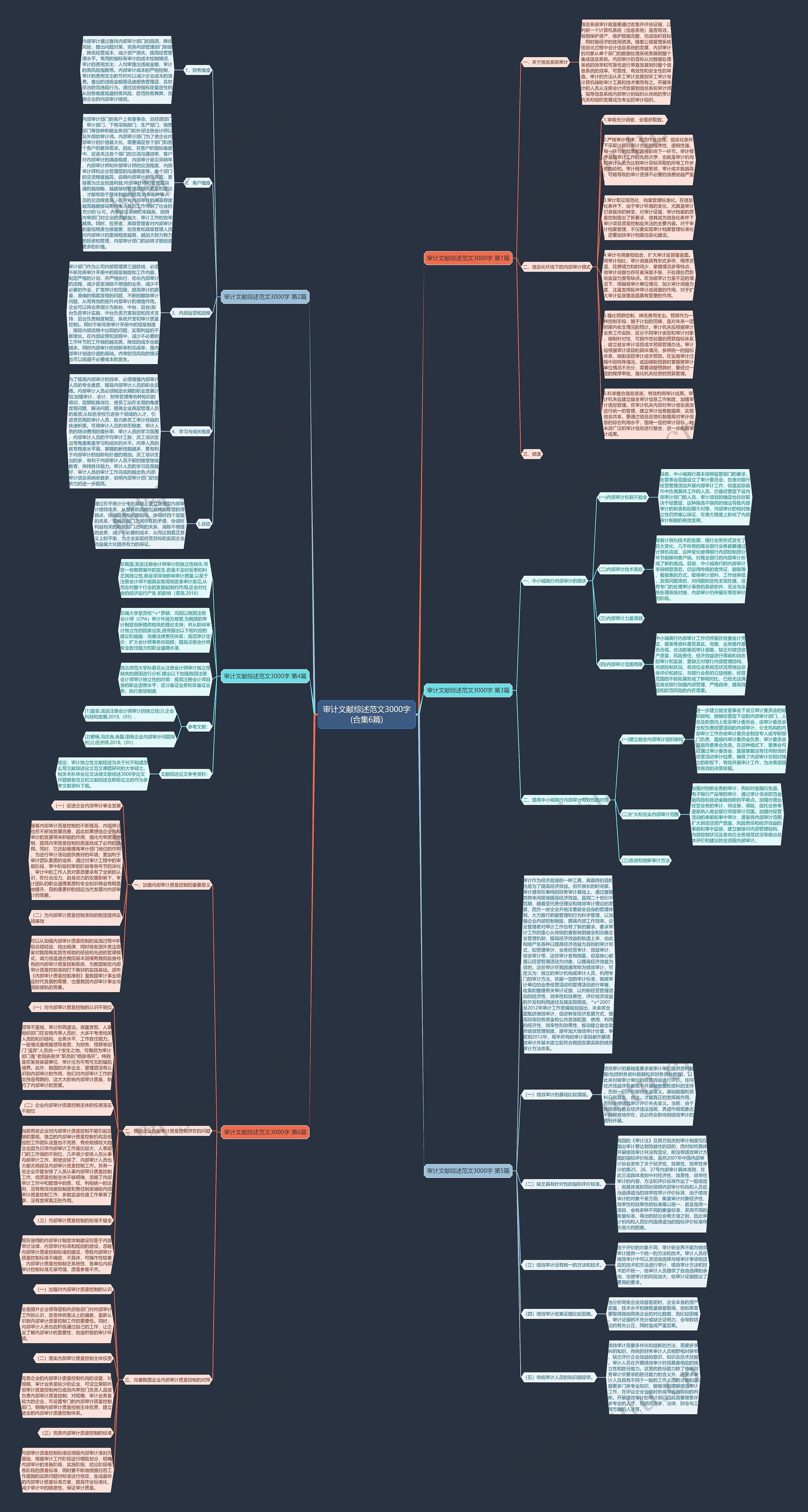 审计文献综述范文3000字(合集6篇)思维导图