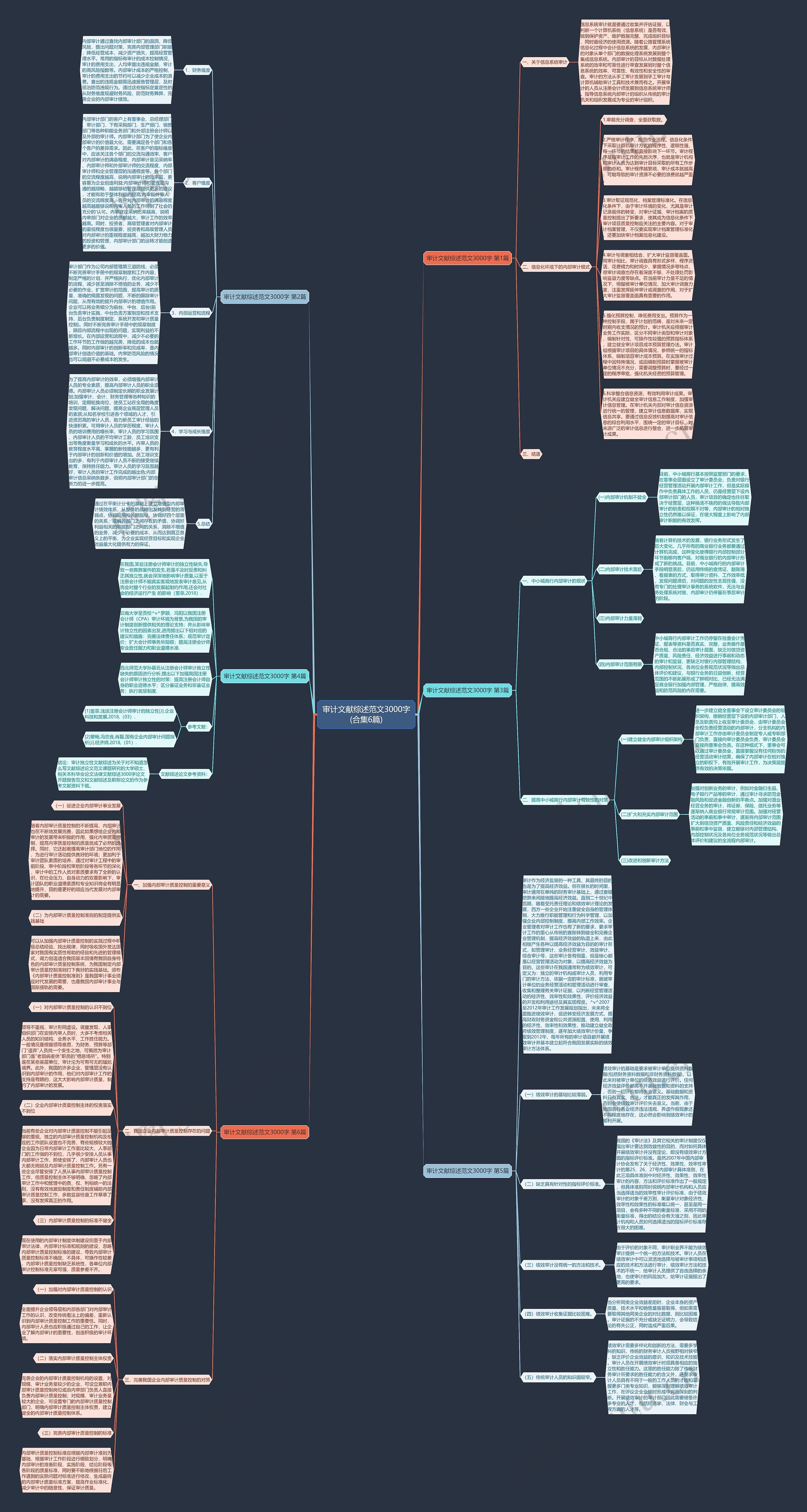 审计文献综述范文3000字(合集6篇) 审计文献综述范文3000字(合集6篇)