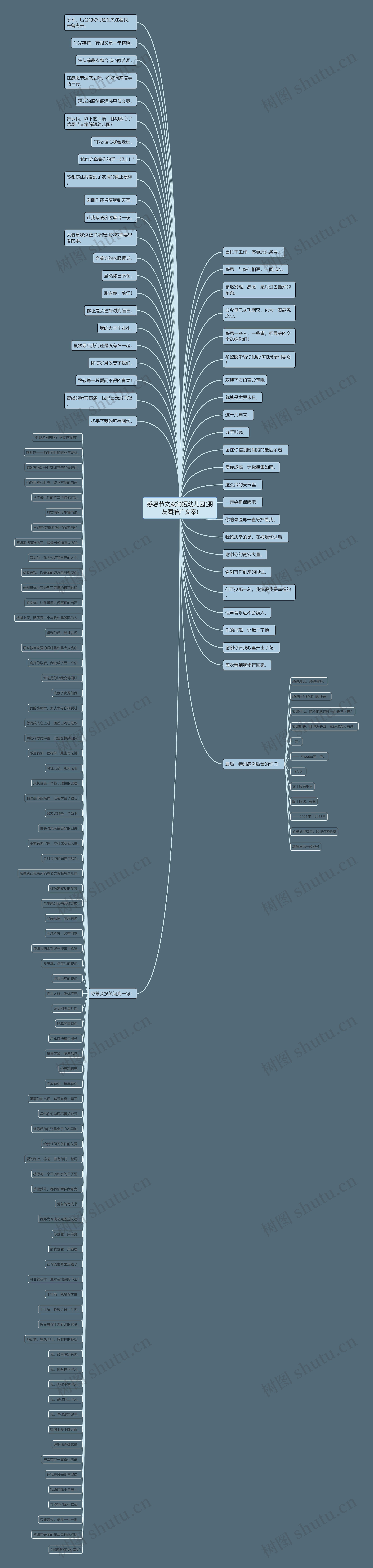 感恩节文案简短幼儿园(朋友圈推广文案)思维导图