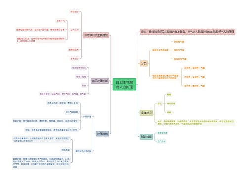 自发性气胸病人的护理 自发性气胸病人的护理